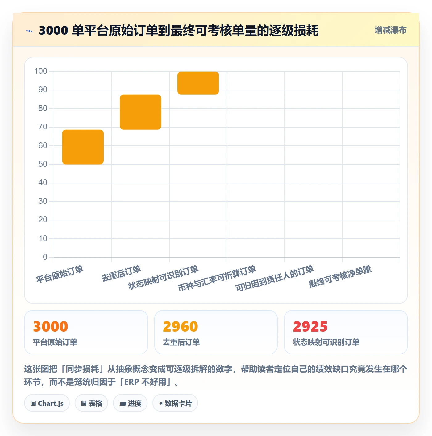 erp跨境电商优化清单：订单同步与绩效考核的关键动作