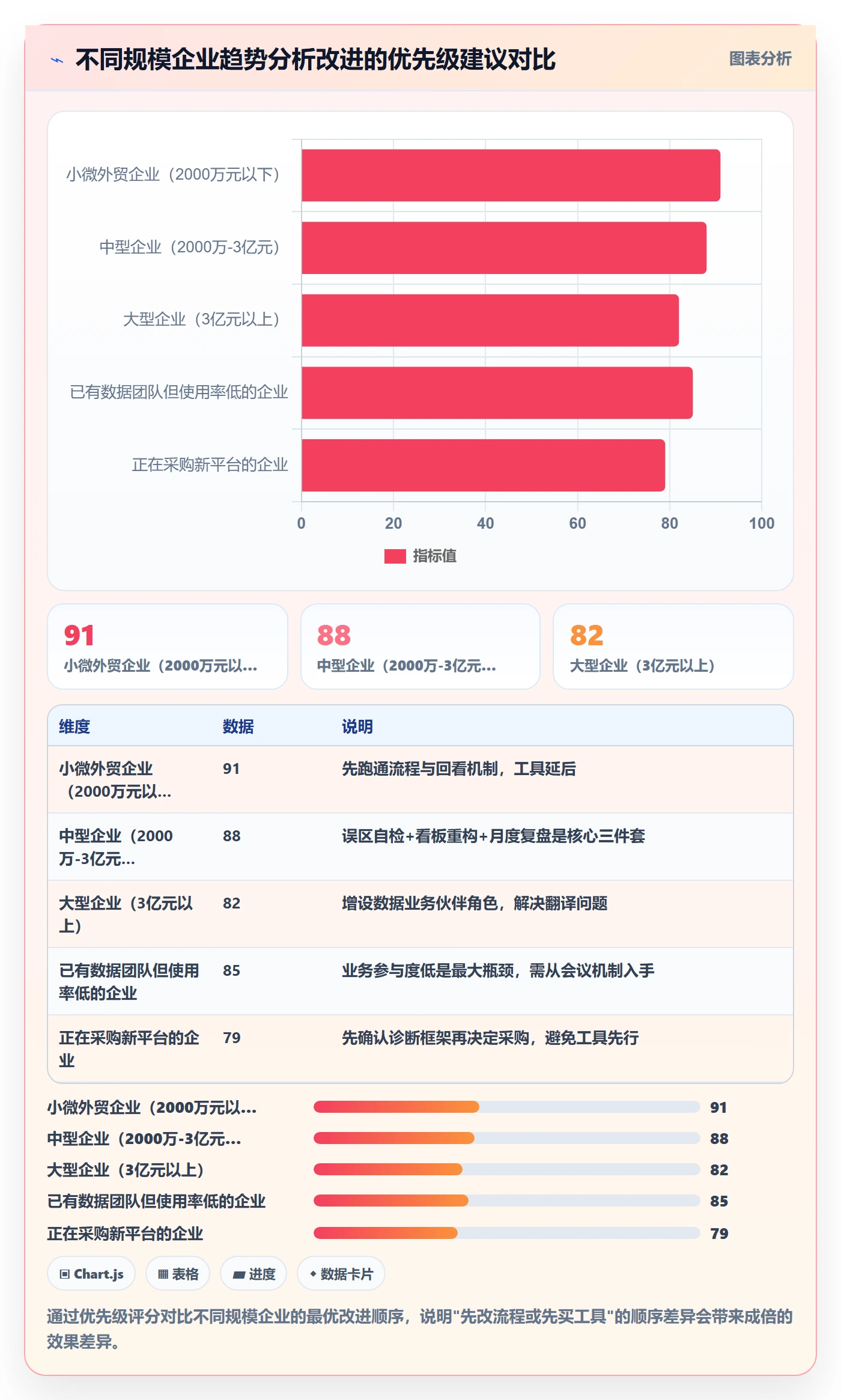 外贸数据分析平台问题诊断：市场趋势如何用常见误区改进