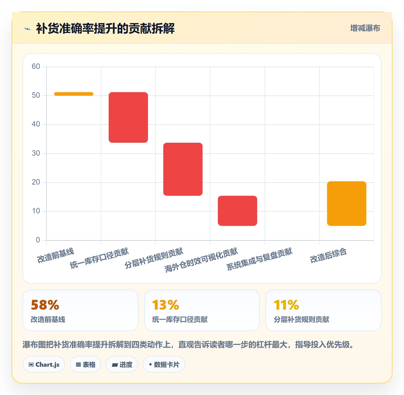 erp跨境电商应用思路：围绕采购补货拆解海外仓管理