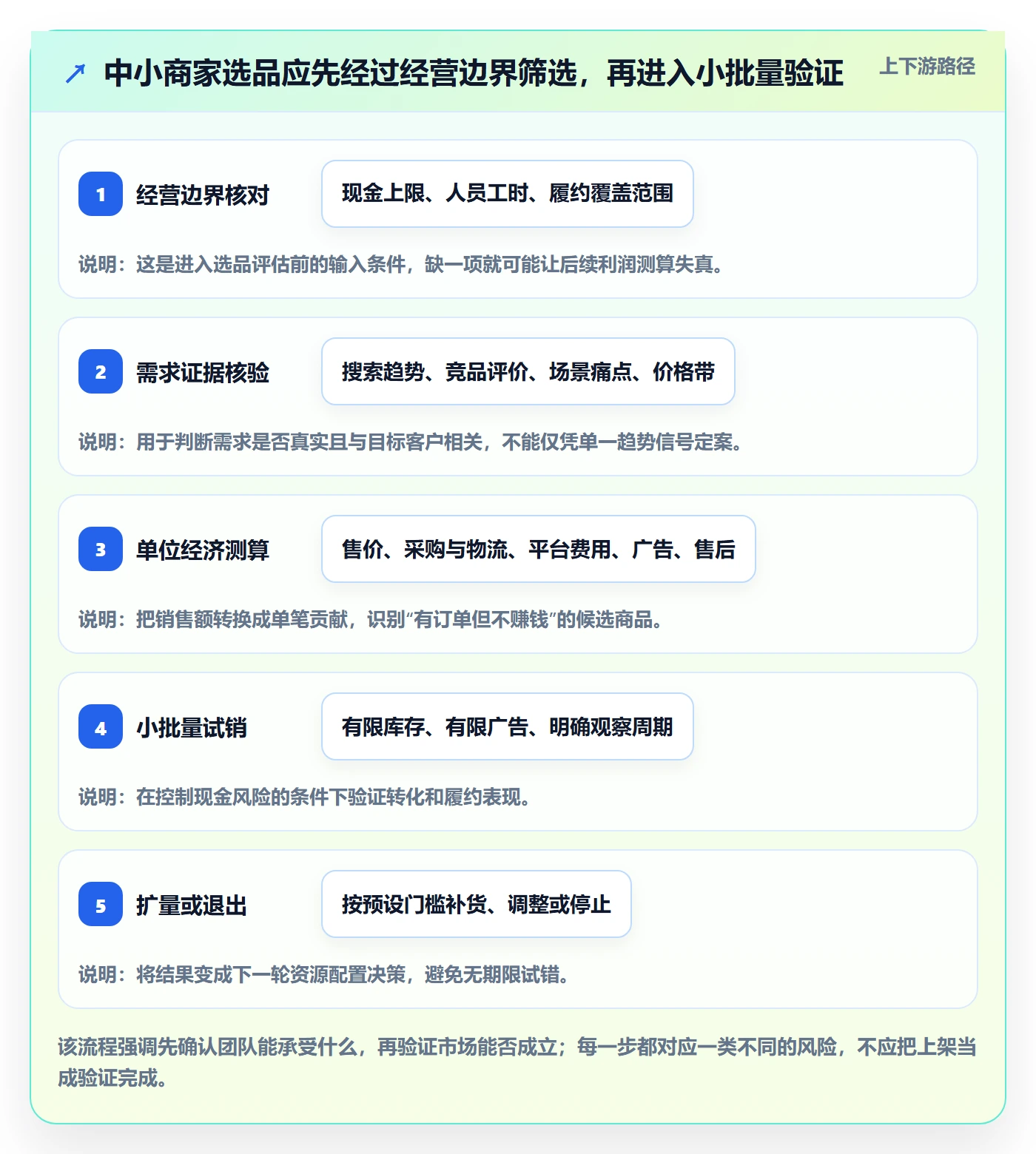 跨境电商规划方法：选品策略与中小商家如何衔接