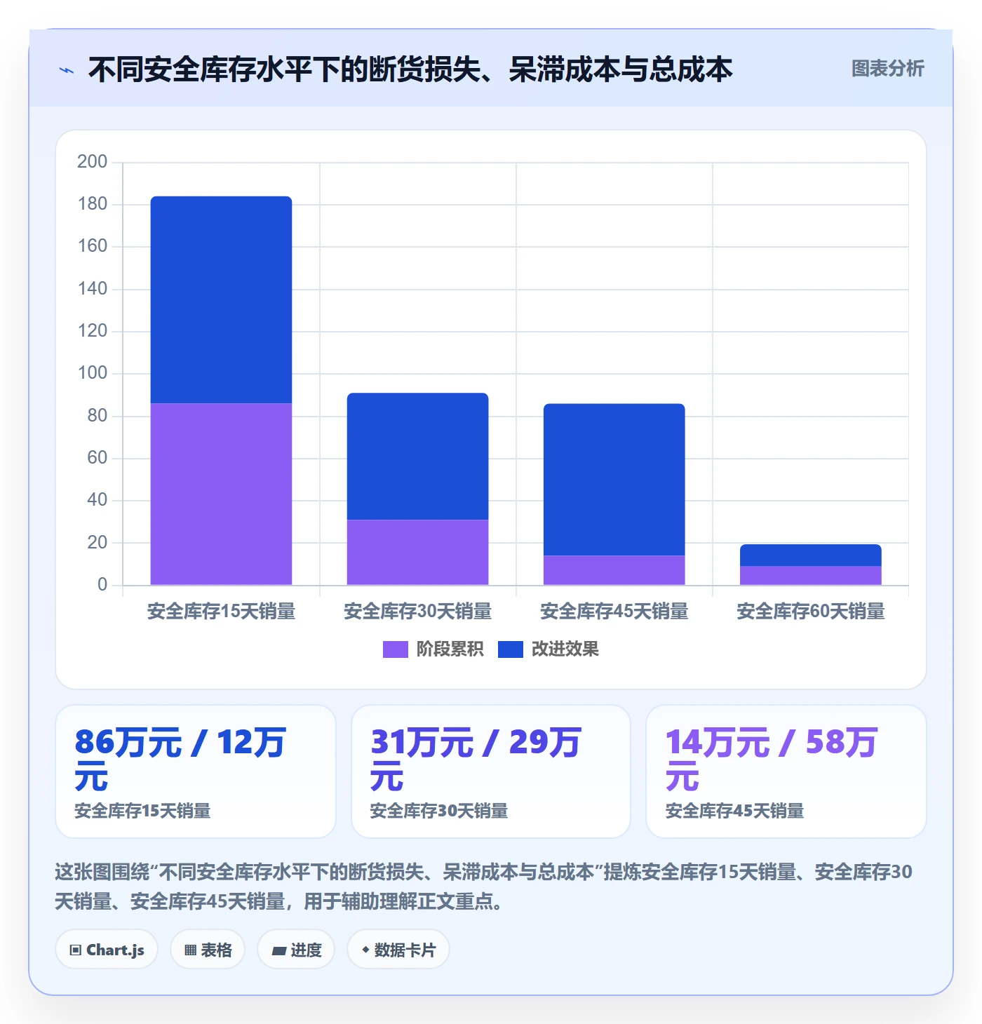 想做好跨境电商运营，先掌握海外仓管理中的库存计划