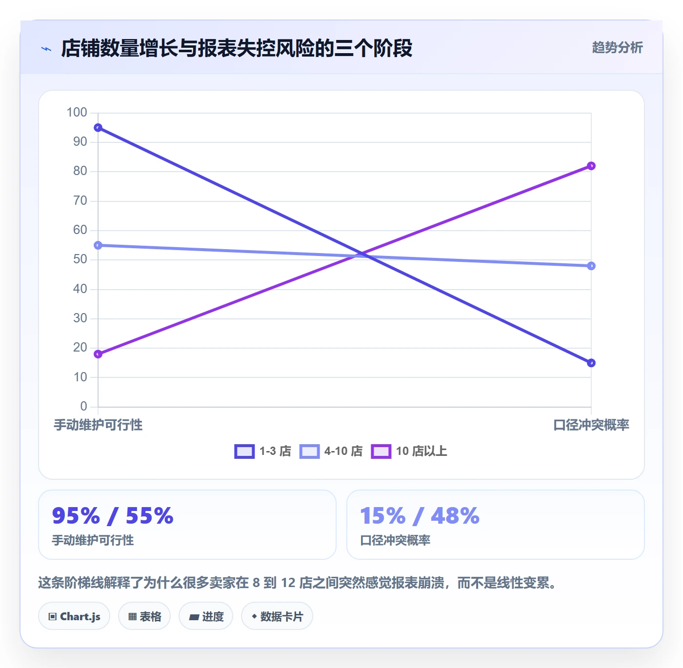 亚马逊软件基础课：数据报表相关的多店经营一次讲透