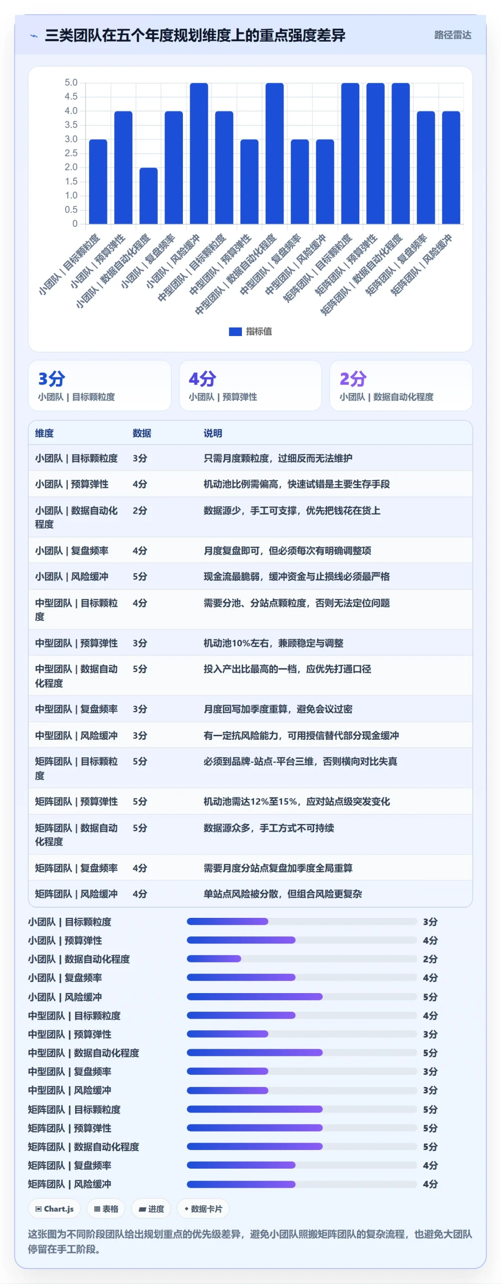 跨境电商运营管理模板：围绕广告投放开展年度规划