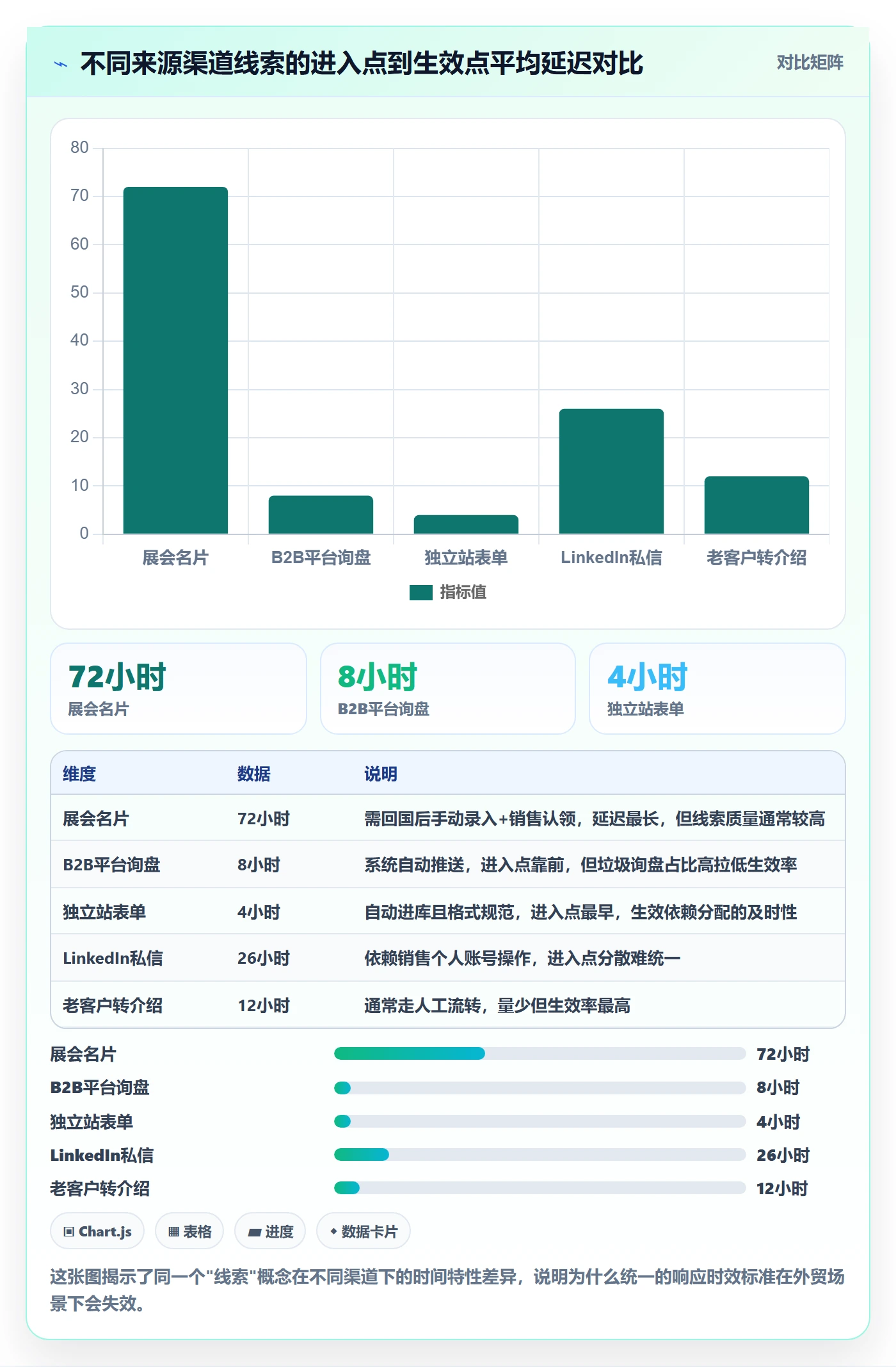 外贸数据分析平台流程设计：销售线索从哪里开始