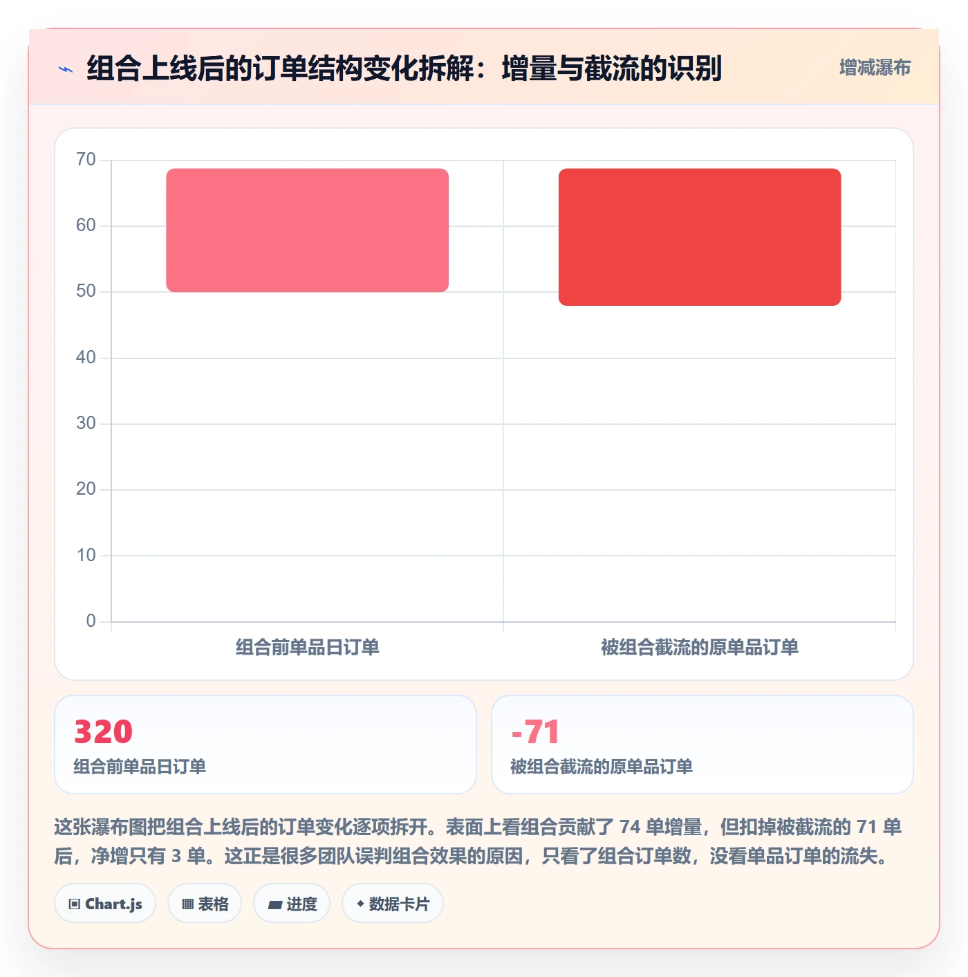 商品分析管理要点：组合优化的常见误区如何设计