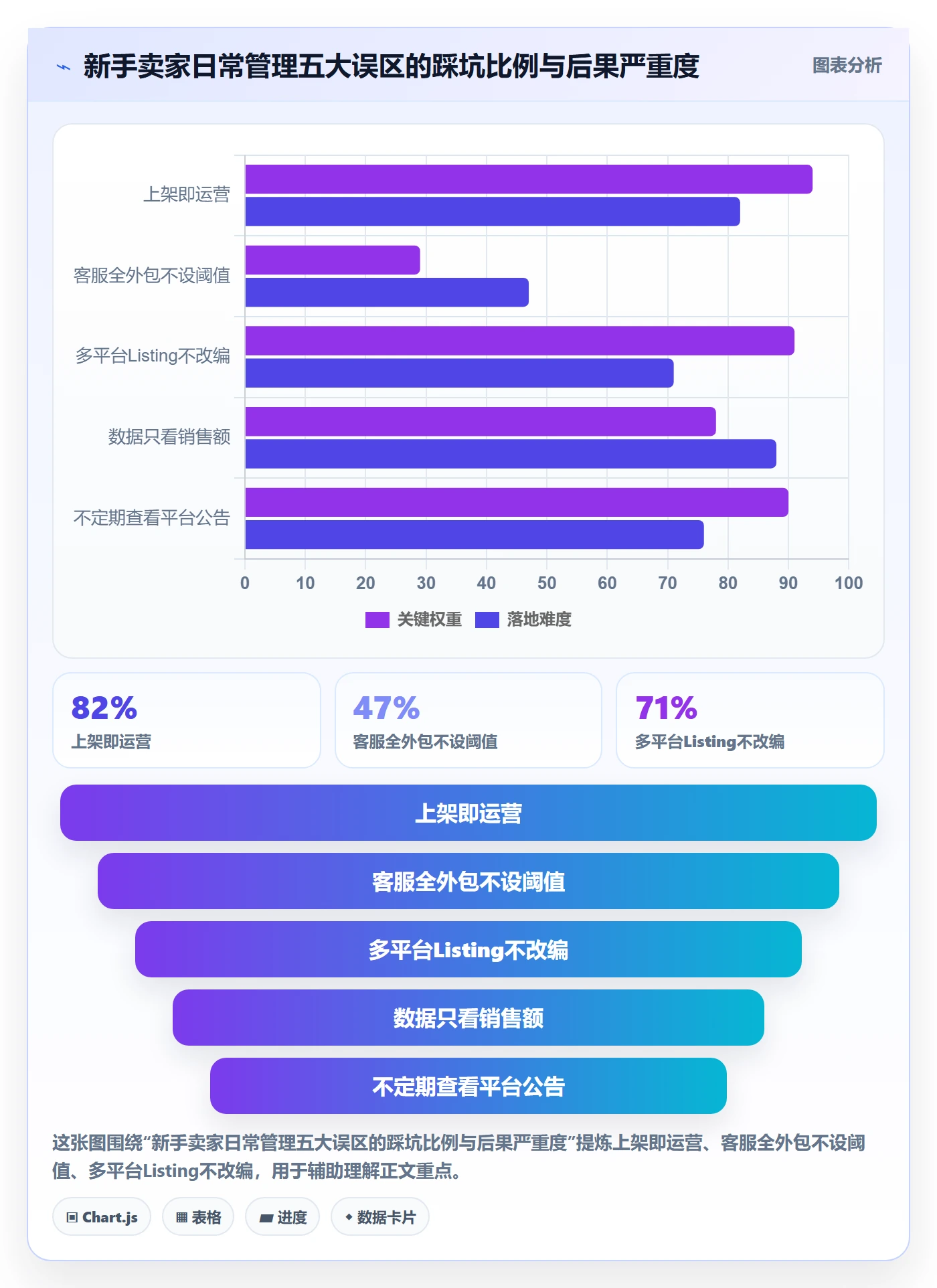 跨境电商一站式服务方案设计：平台入驻场景的日常管理怎么做