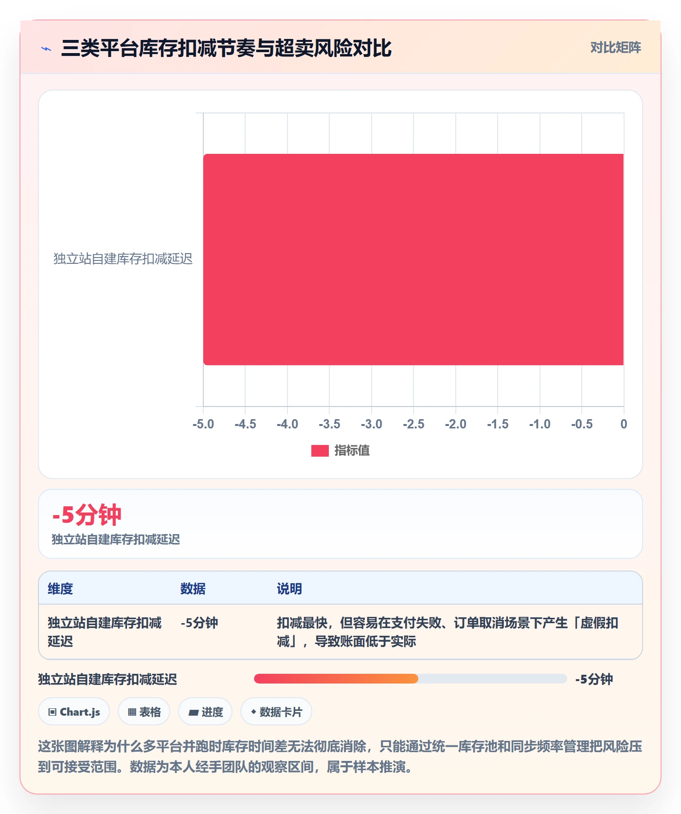 想做好erp跨境电商，先掌握团队协同中的库存管理