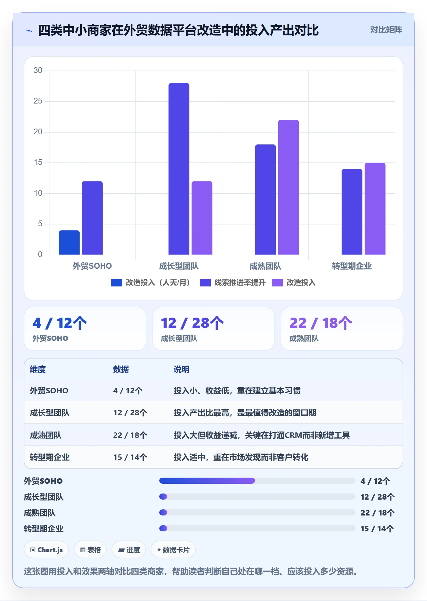 外贸数据分析平台改造重点：从销售线索推进中小商家