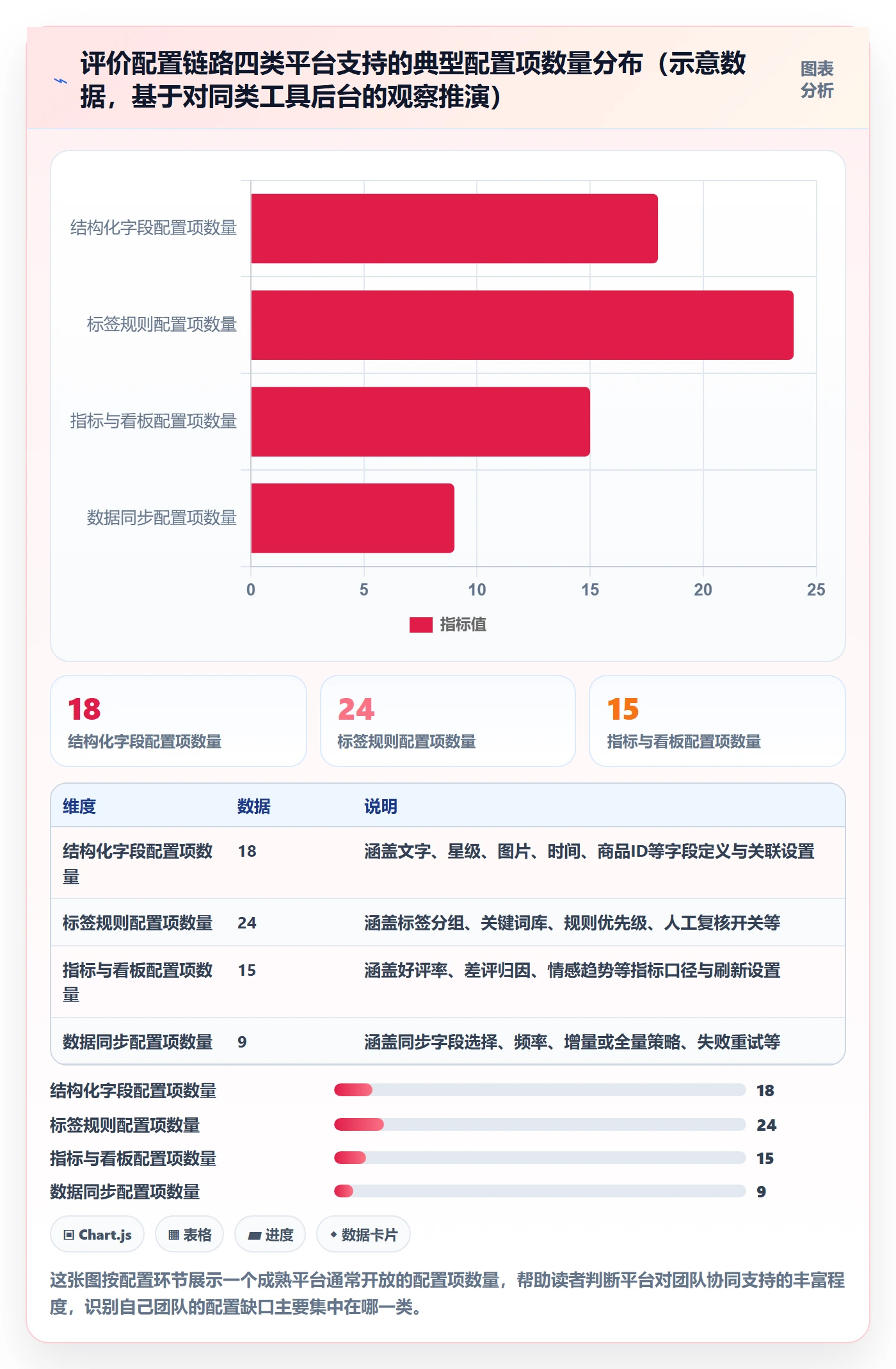 商品分析配置指南：用户评价需要哪些团队协同设置