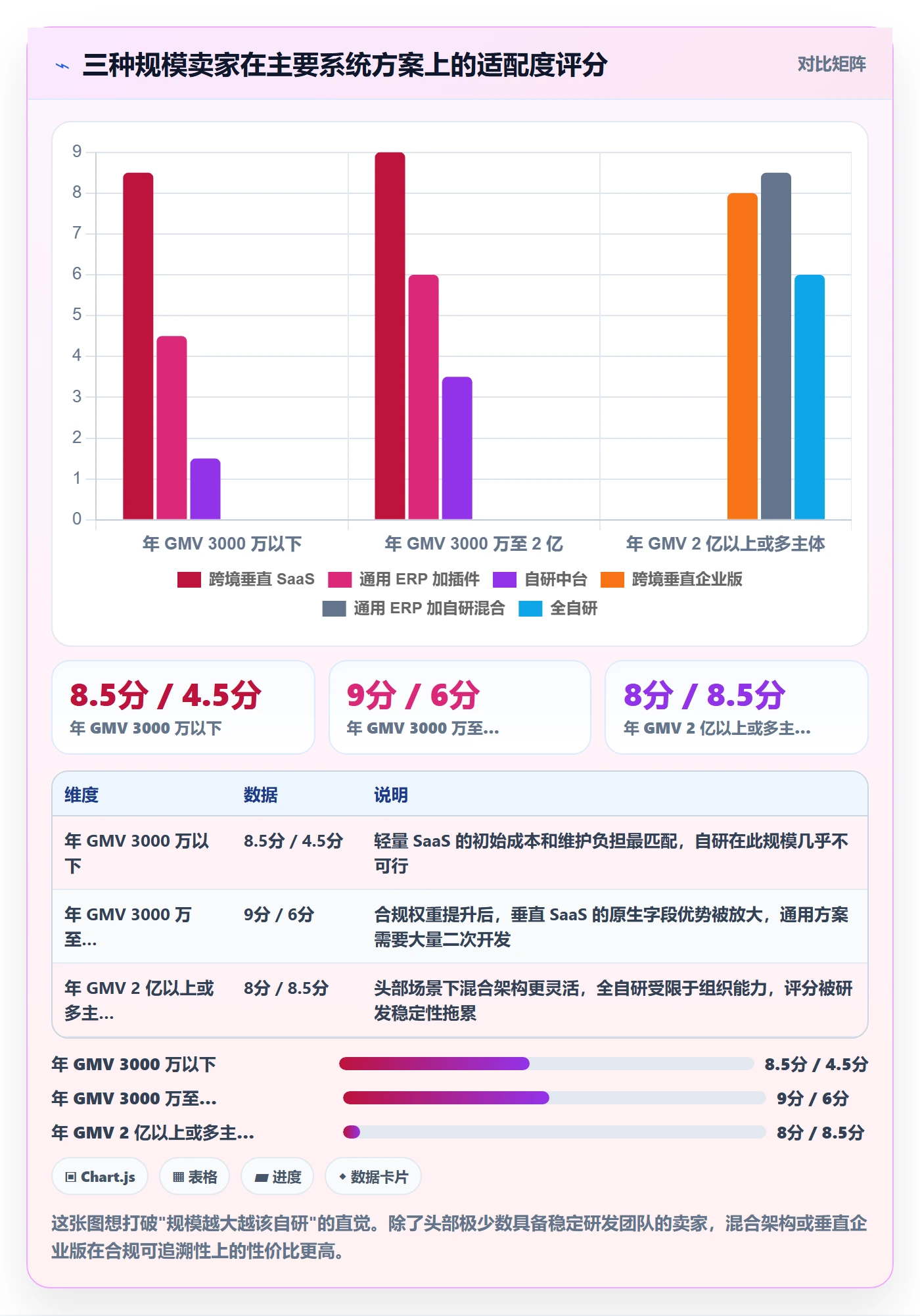 erp跨境电商选择标准：采购补货维度如何评估合规管理