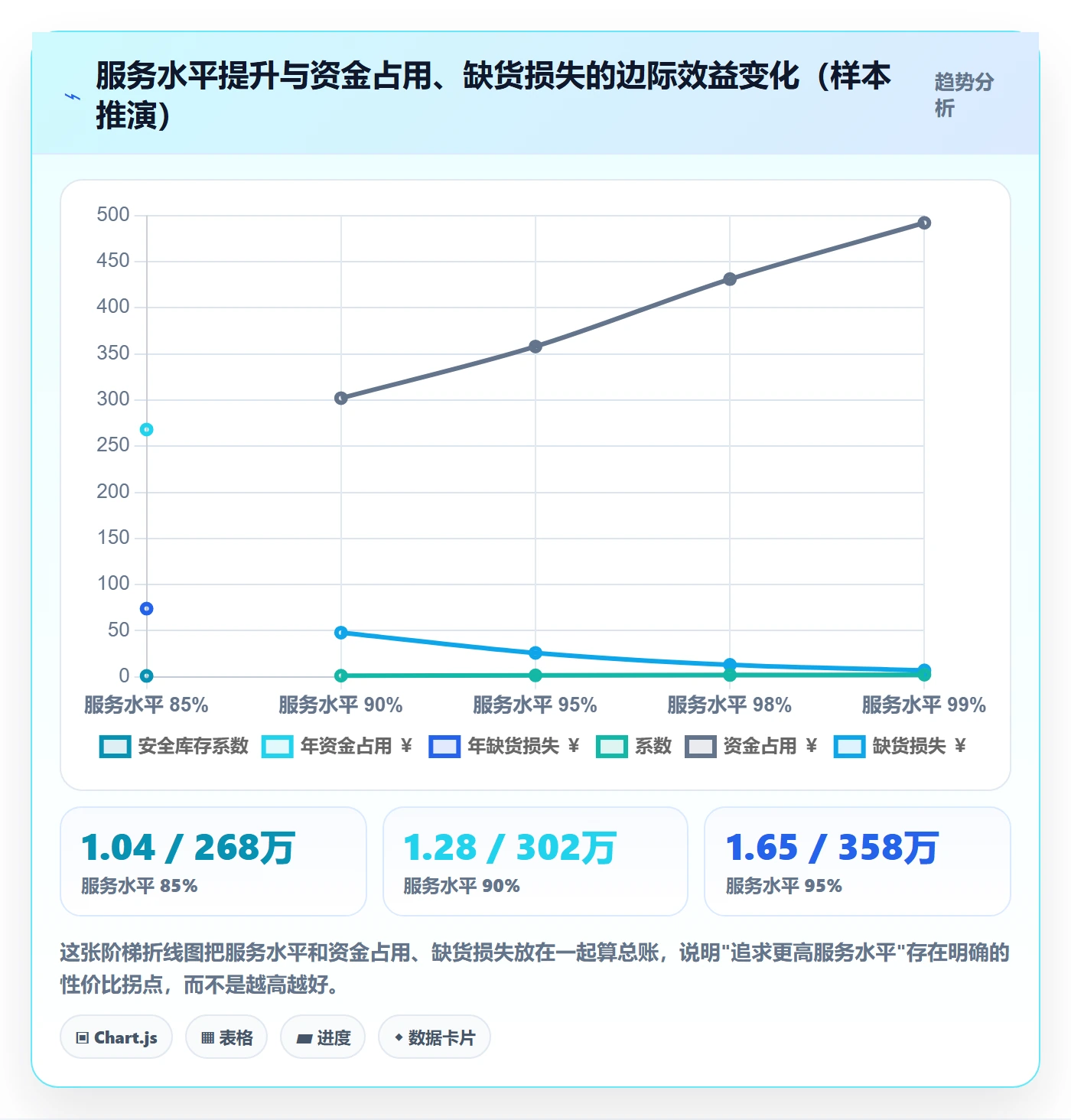 跨境电商运营怎么用？库存计划场景下的精细化运营拆解