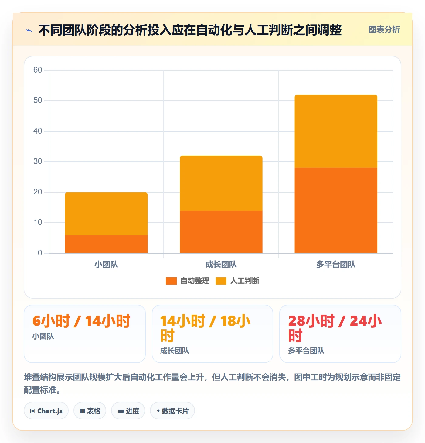 电商数据查询网站进阶课：围绕行业趋势完善数据复盘