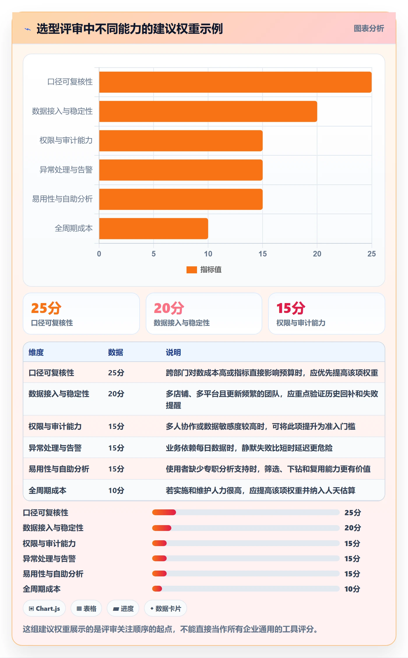 电商数据查询网站决策指南：用工具对比判断数据口径方案
