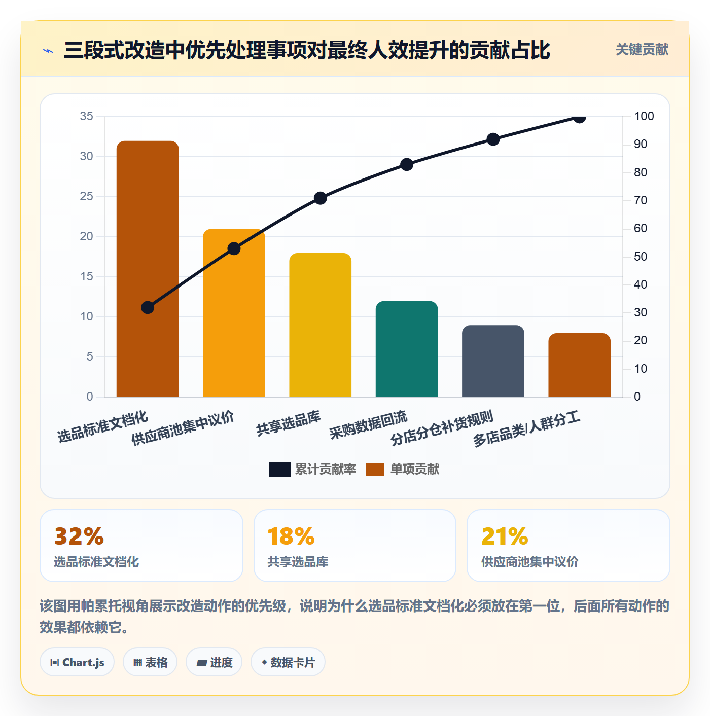 跨境电商一站式服务改造重点：从选品采购推进多店经营