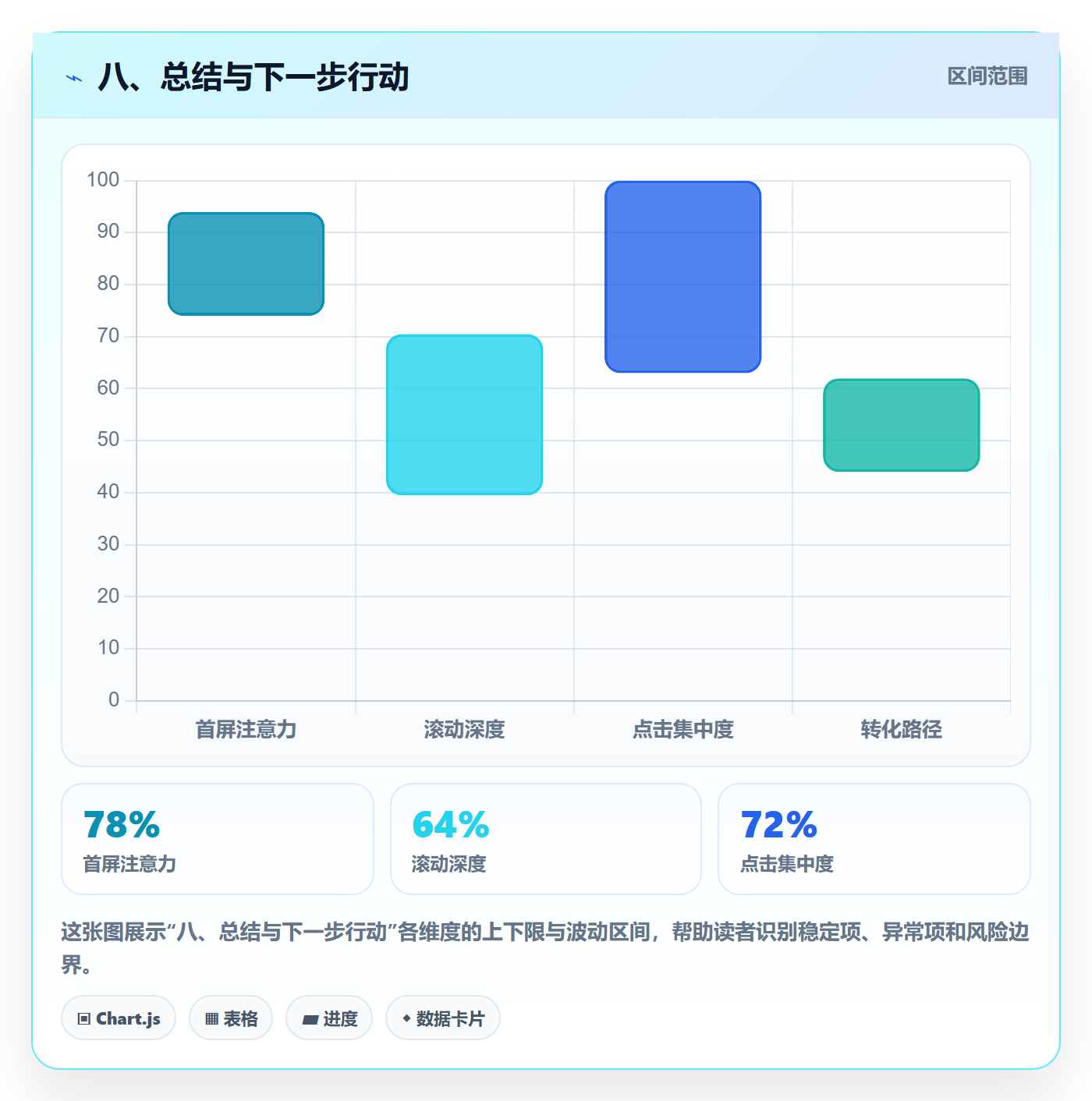 八、总结与下一步行动