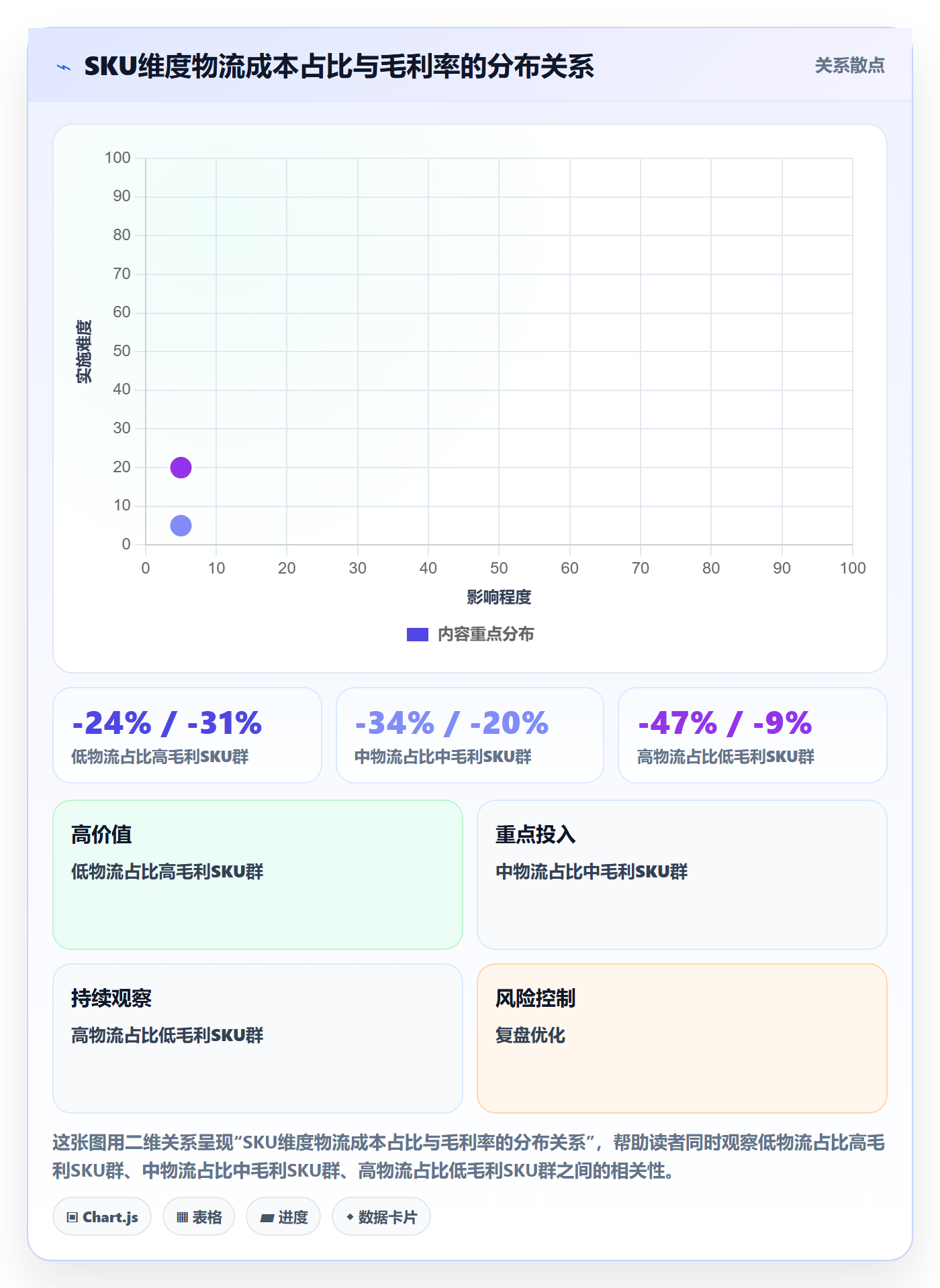 erp跨境电商怎么管？以财务核算为核心的跨境物流方案
