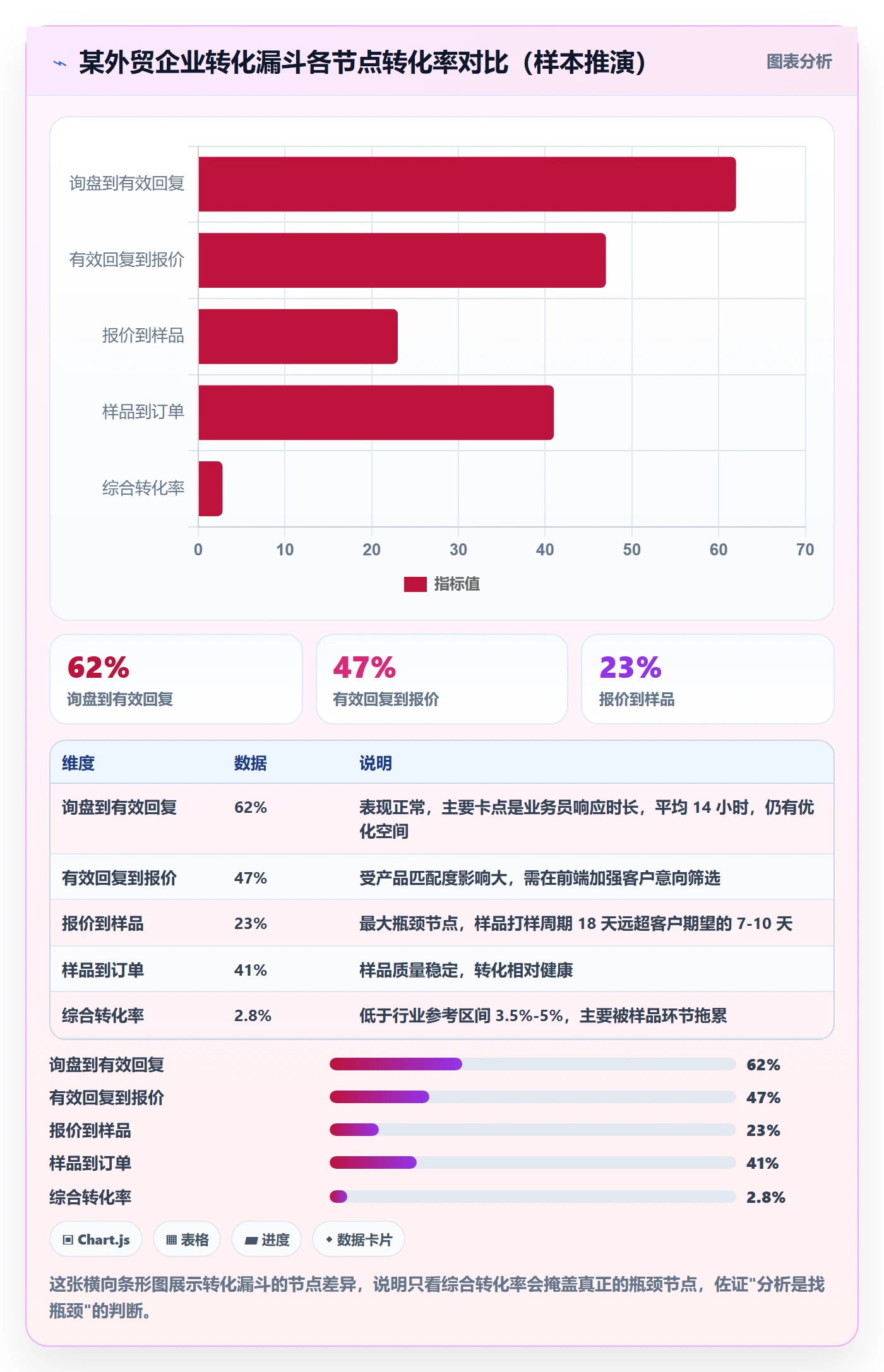 外贸数据分析平台建设路线：从销售线索到团队协同分几步