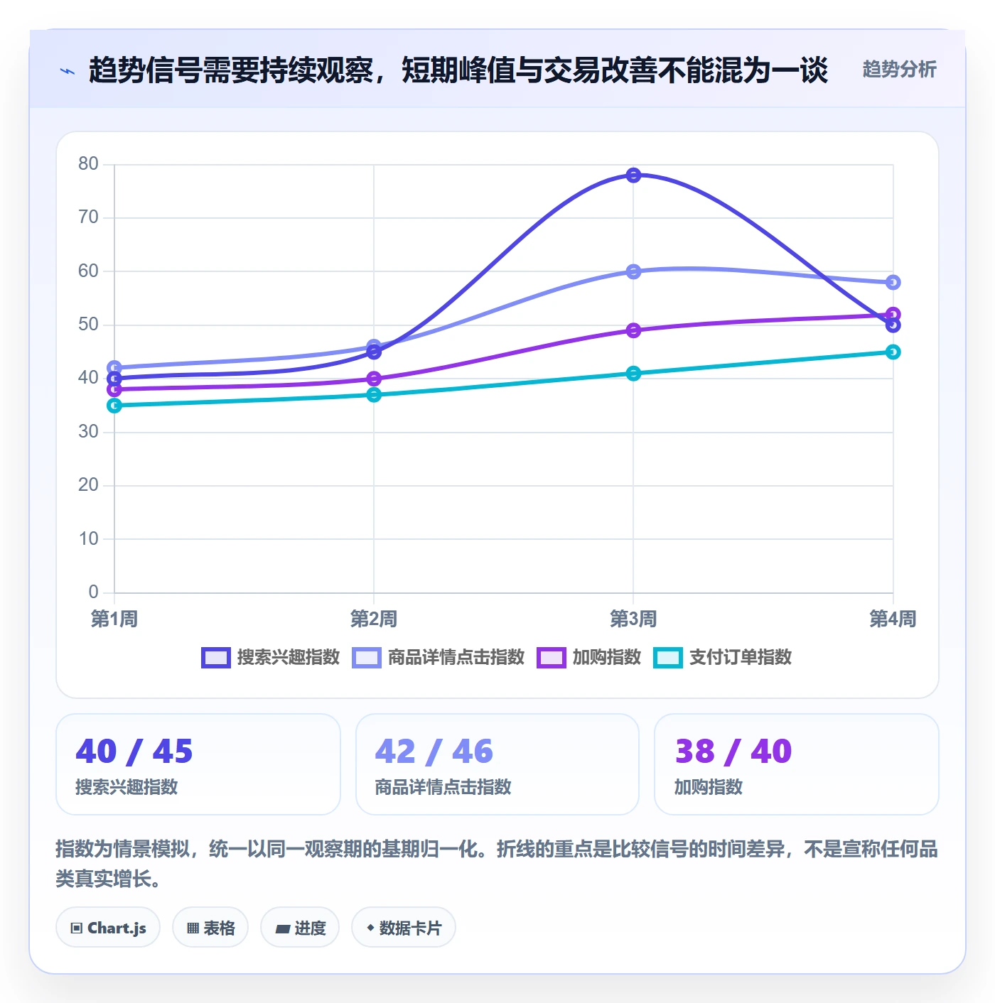 跨境电商建设路线：从平台规则到趋势观察分几步