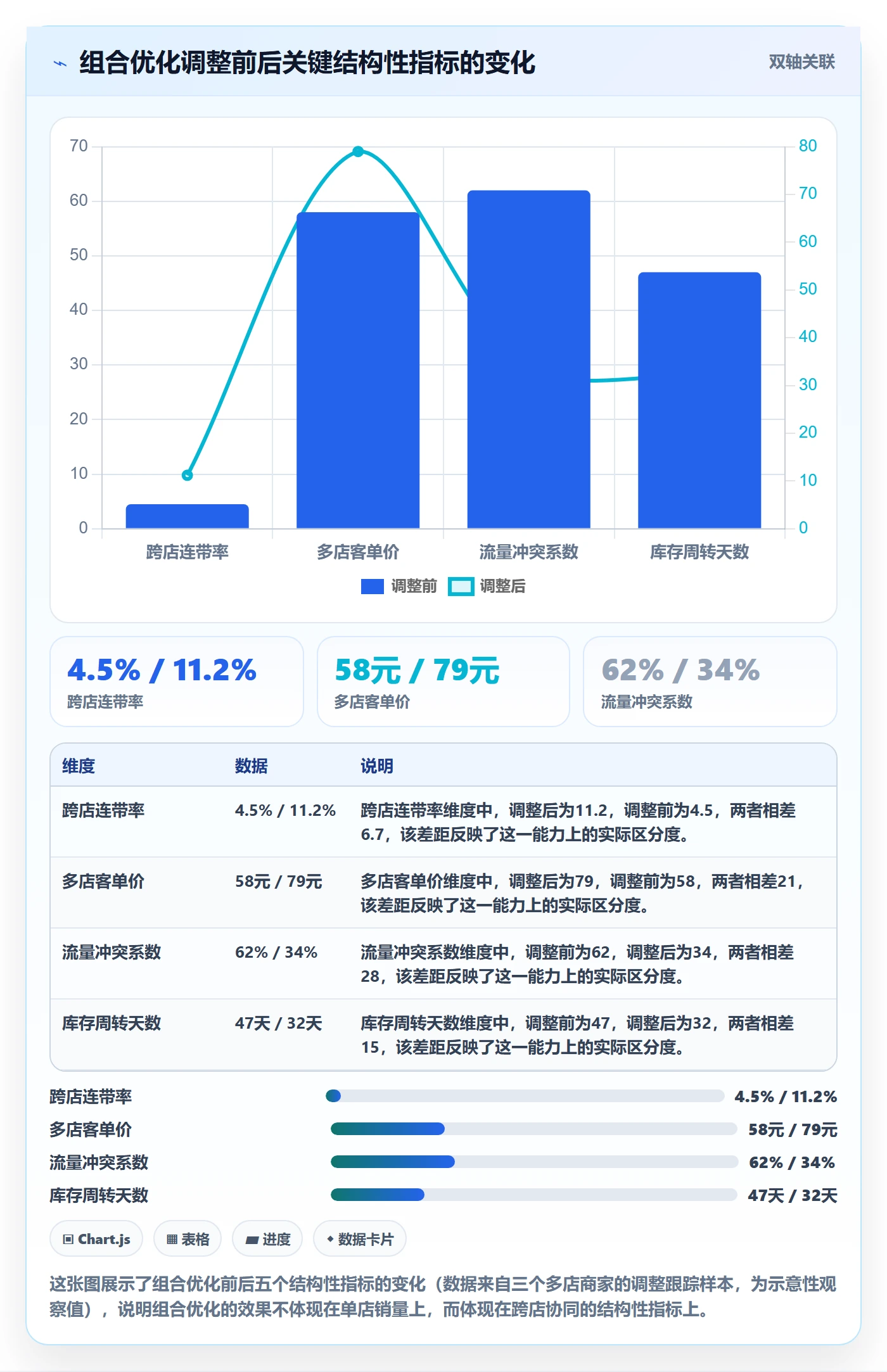 商品分析实用方法：围绕组合优化建立多店经营