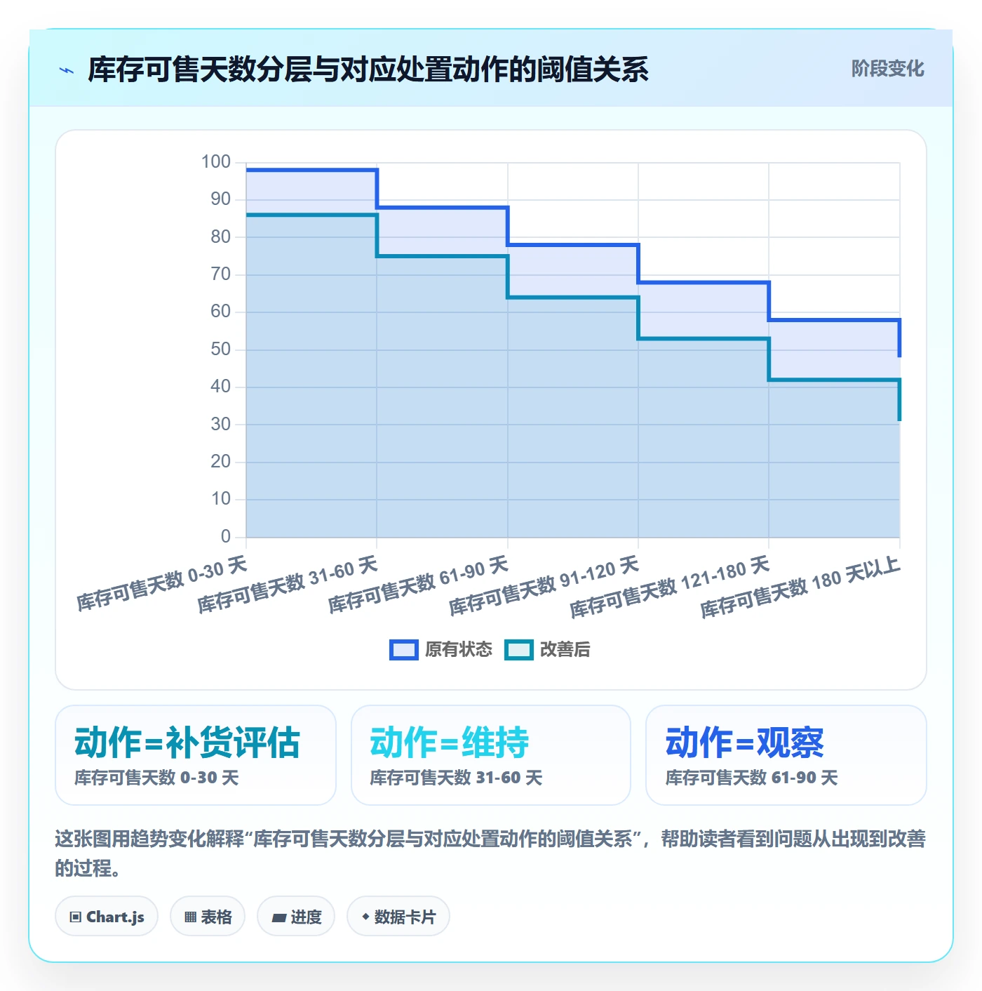 亚马逊软件怎么落地？从数据报表讲清增长策略