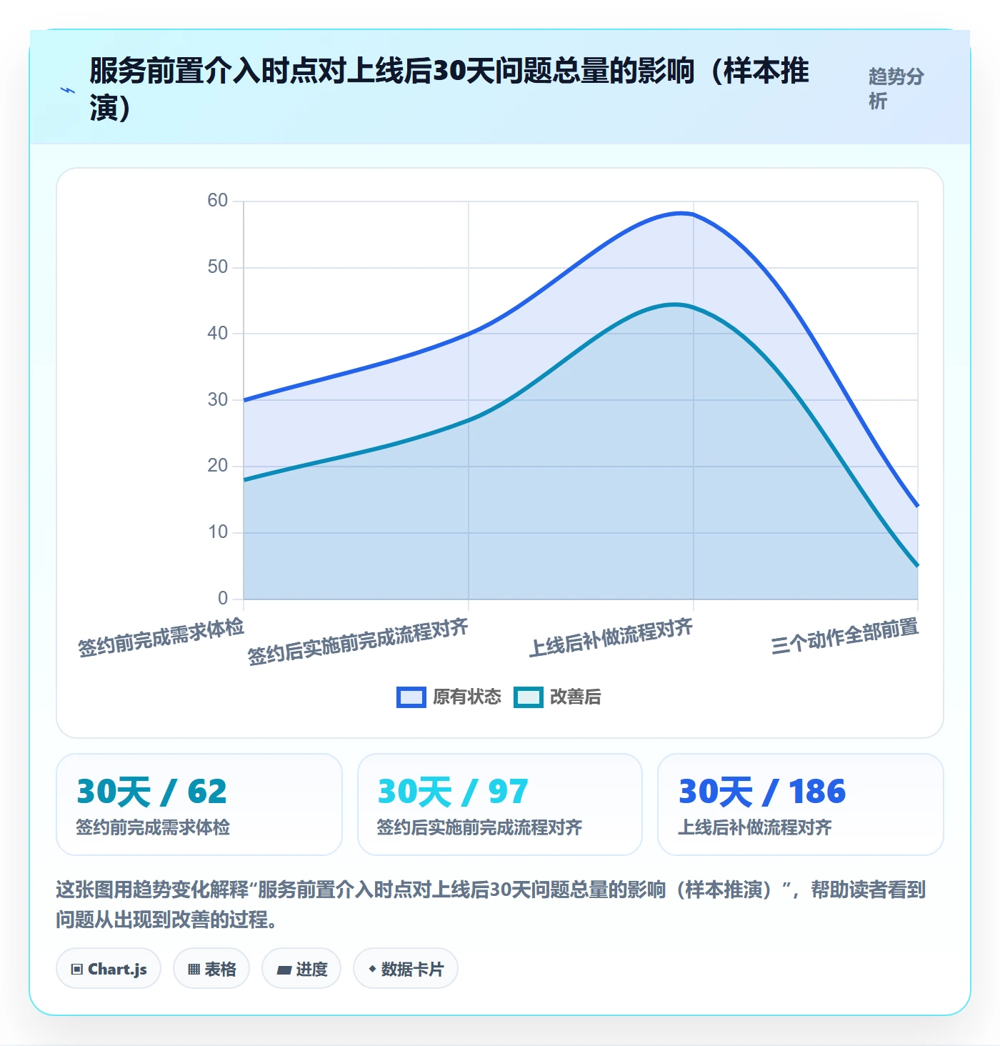 erp跨境电商工作指南:用客户服务解决系统实施问题