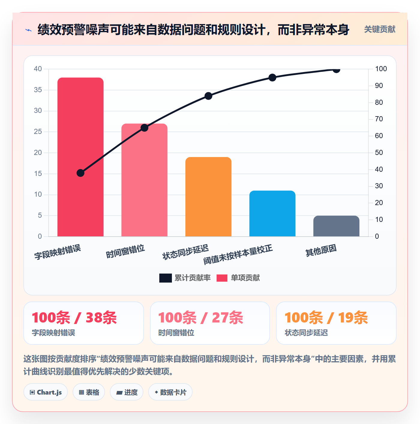 temu避坑指南：账号绩效环节的自动化方案要注意什么