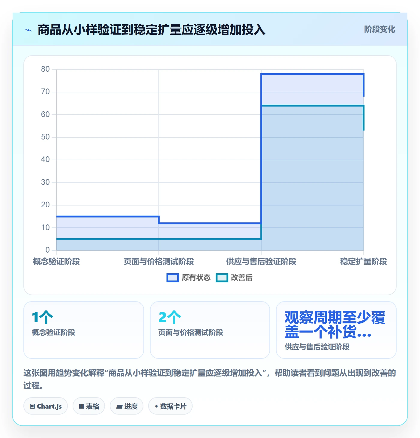 temu规划方法：选品定价与品牌建设如何衔接