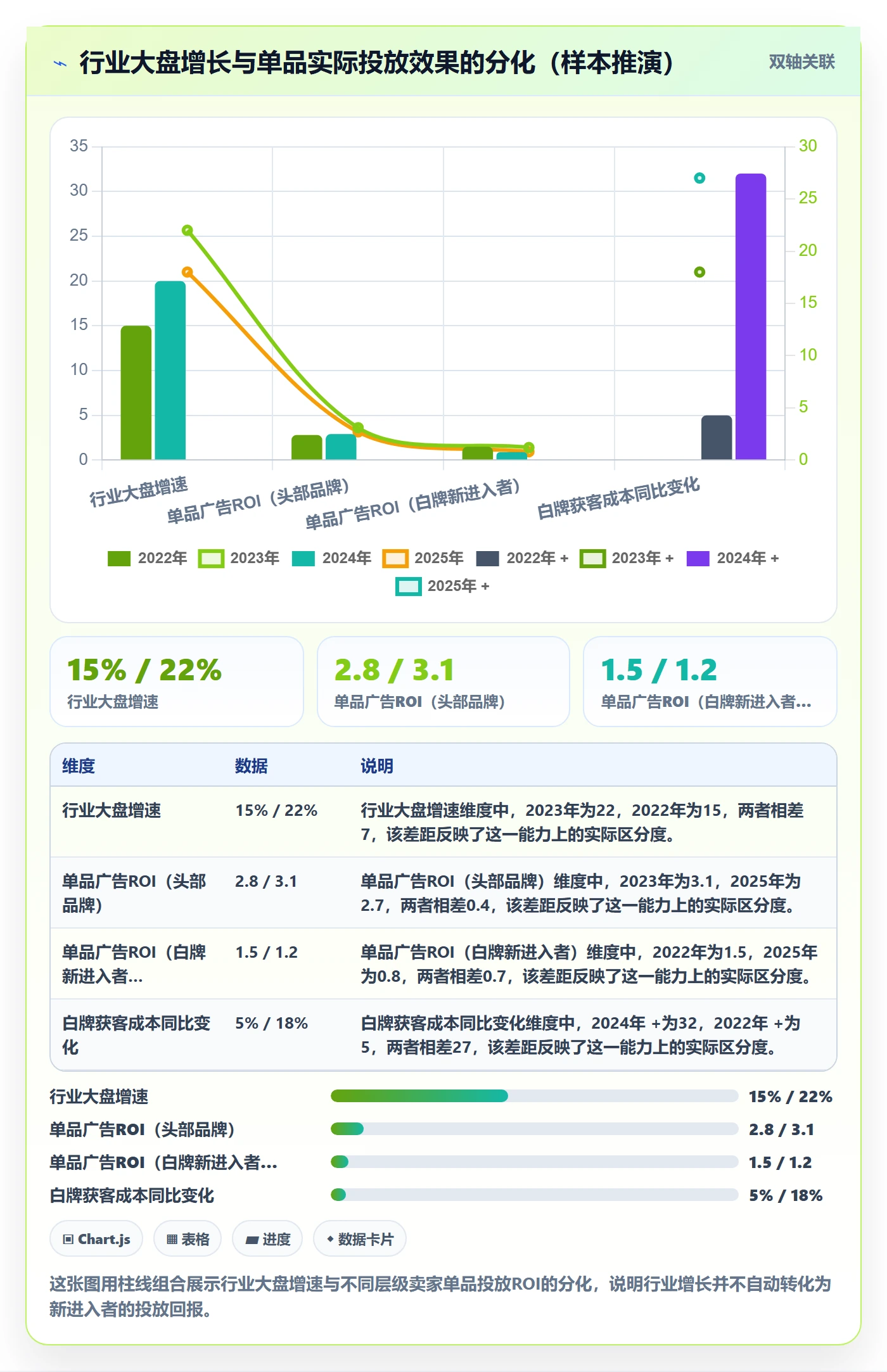 商品分析数据方法：用市场需求支撑广告投放判断