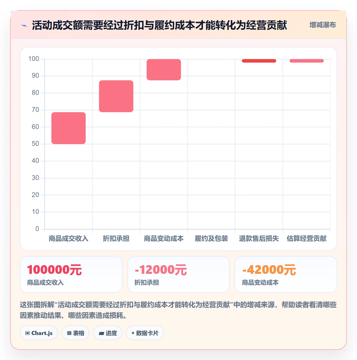 temu业务拆解：活动流量为什么影响落地案例