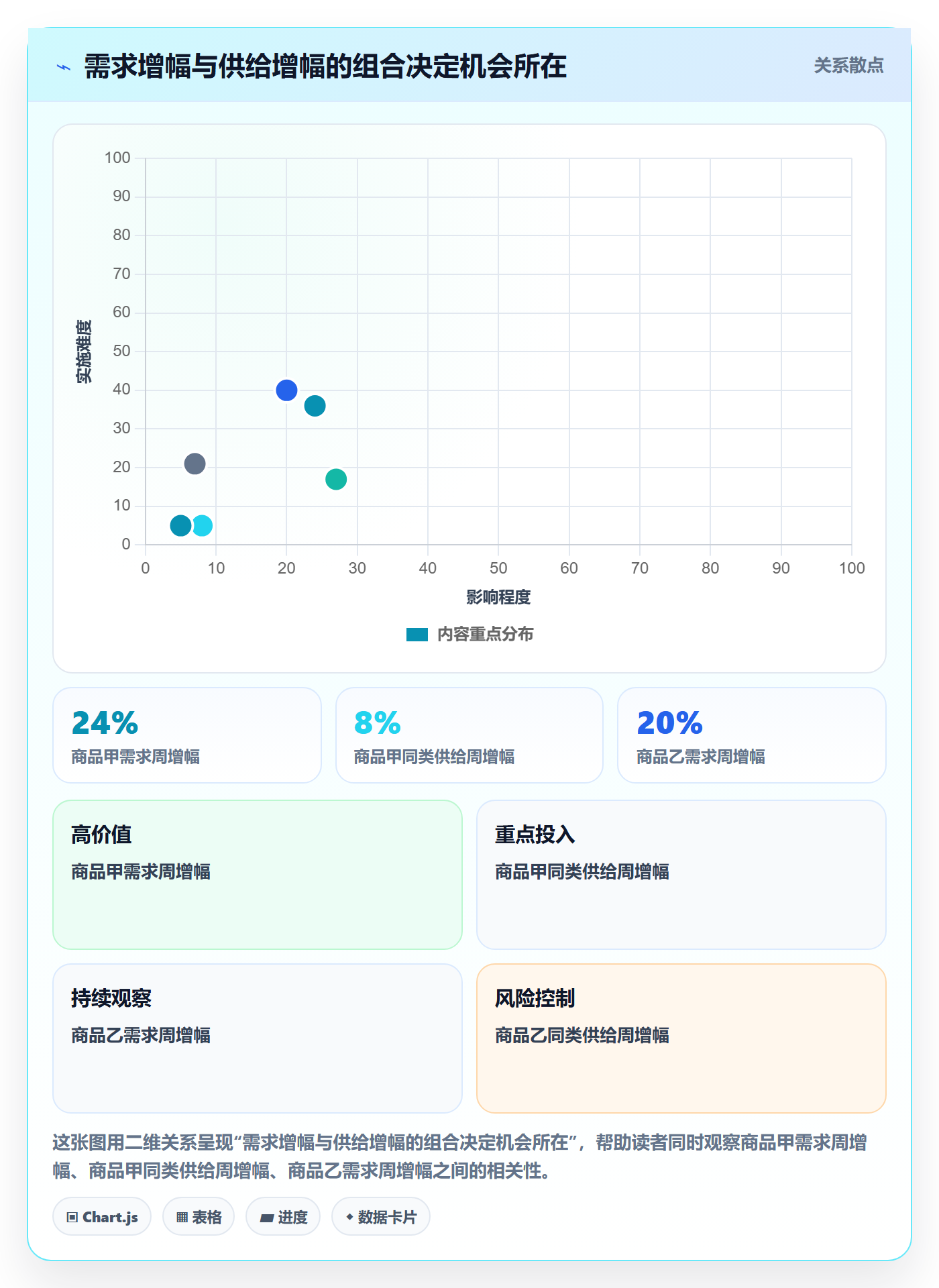 temu实践指南：半托管模式的趋势观察怎样更有效