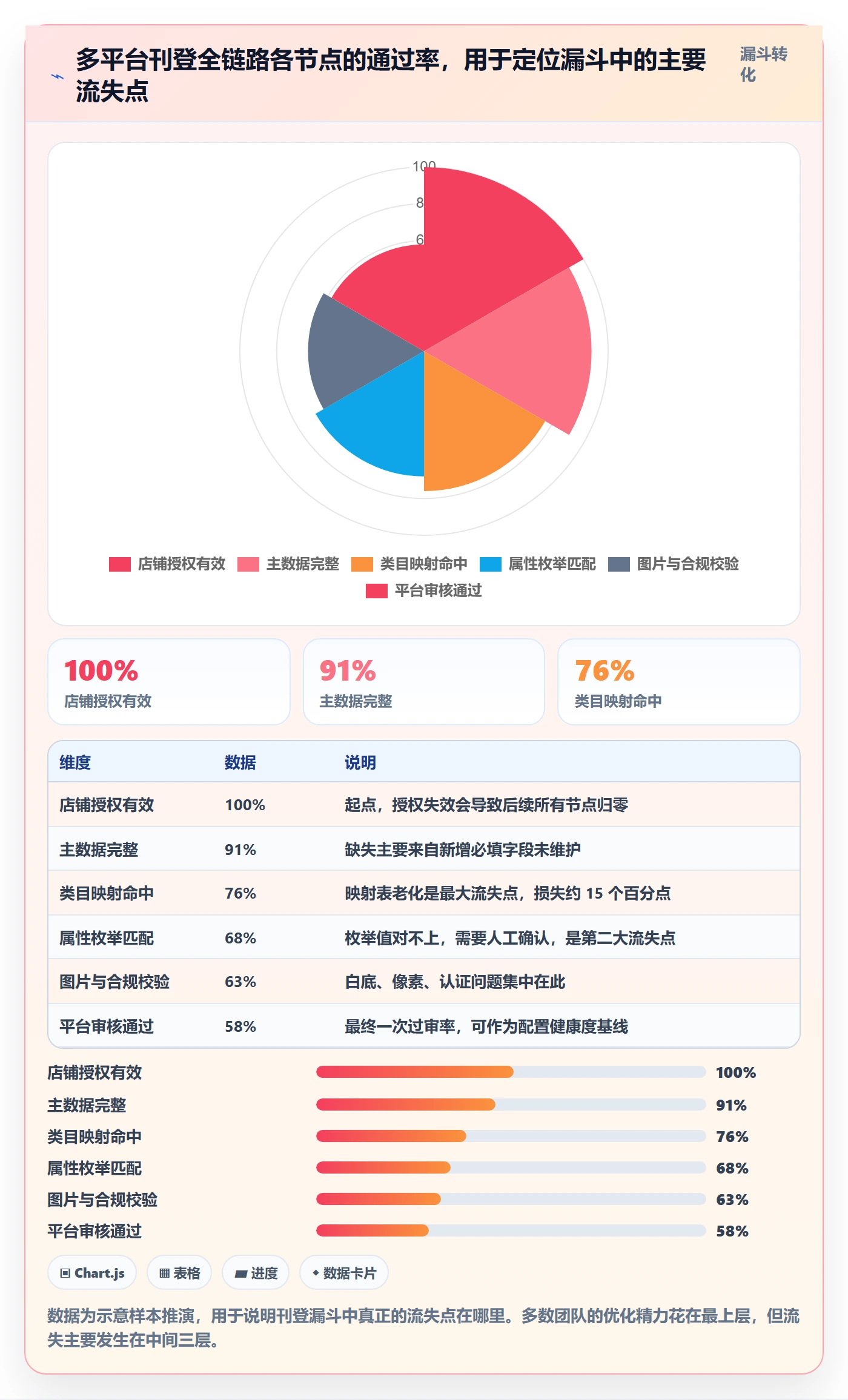 erp跨境电商配置指南：多平台刊登需要哪些精细化运营设置