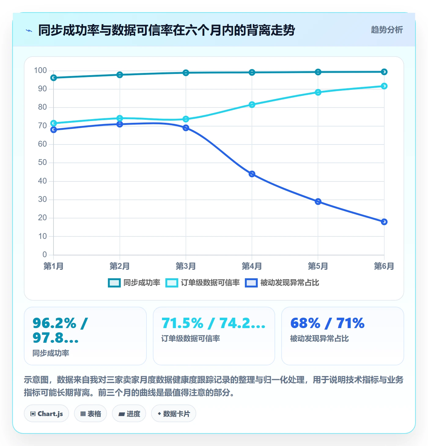 erp跨境电商数据方法：用订单同步支撑合规管理判断