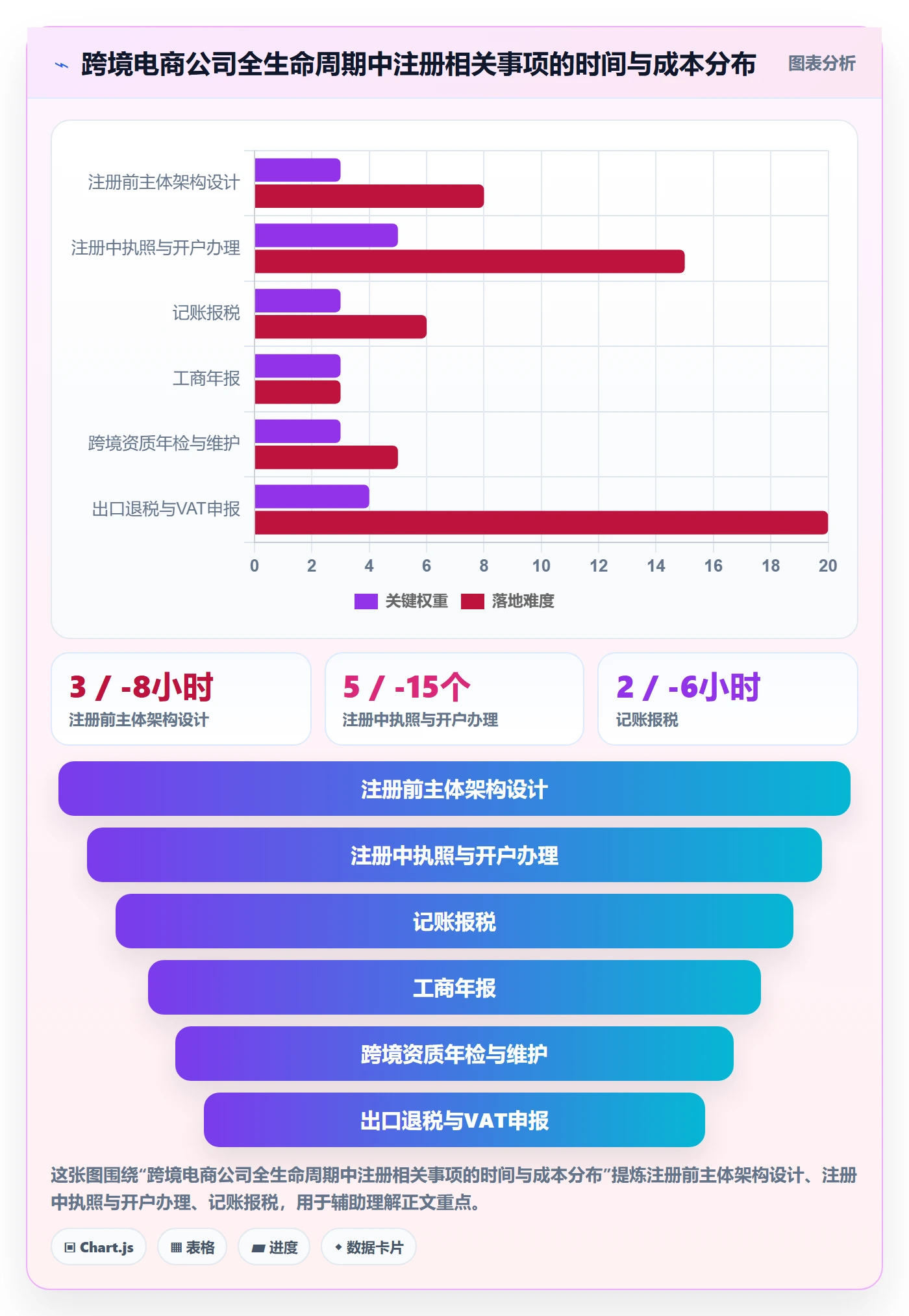 跨境电商一站式服务能力清单：日常管理需要覆盖哪些公司注册事项