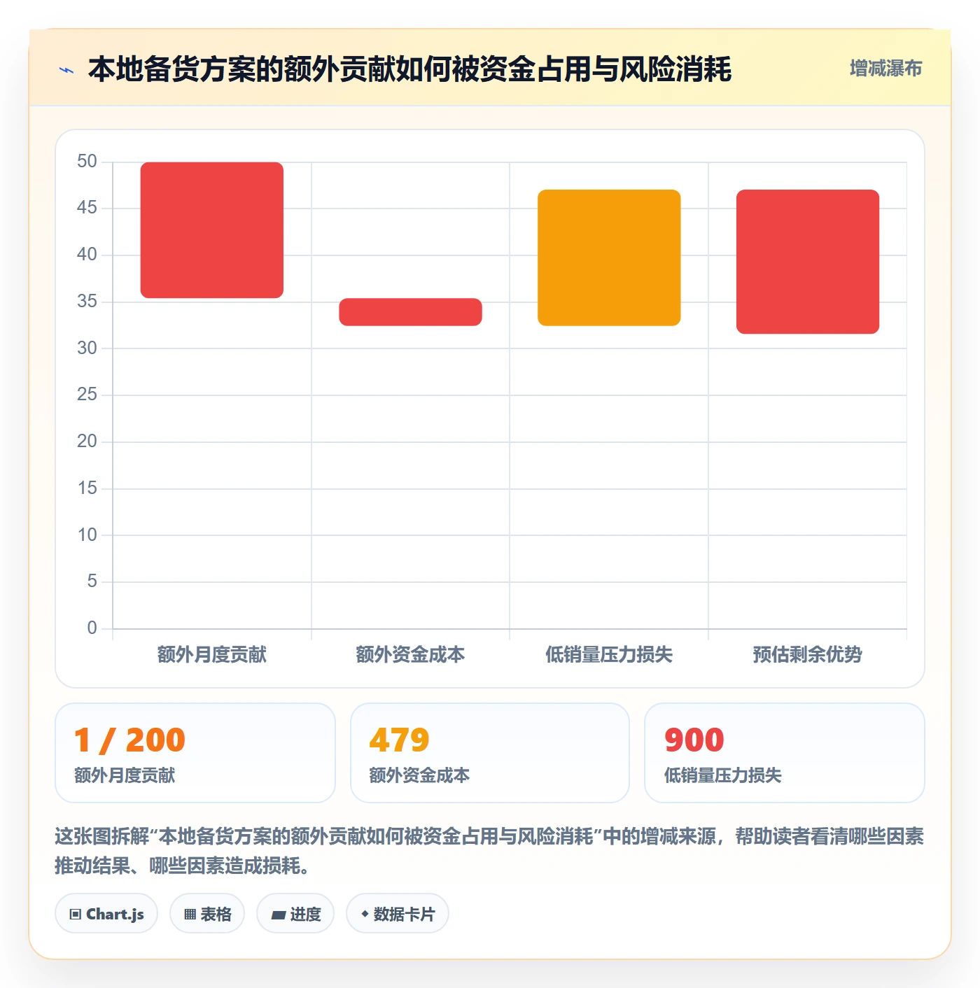 跨境电商决策指南：用回款管理判断本地化运营方案