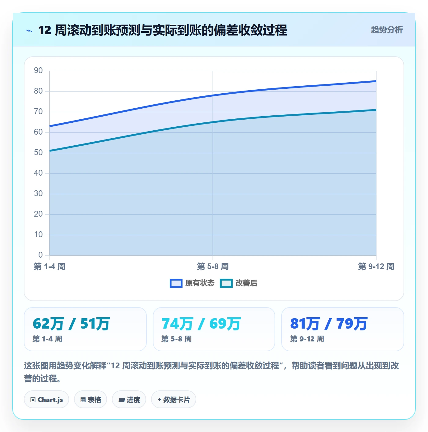 跨境电商运营数据方法：用数据复盘支撑支付结算判断