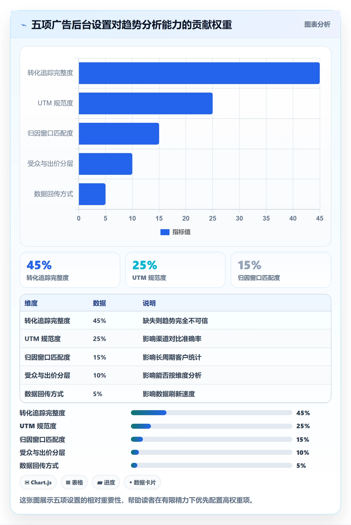 外贸数据分析平台配置指南：市场趋势需要哪些广告投放设置