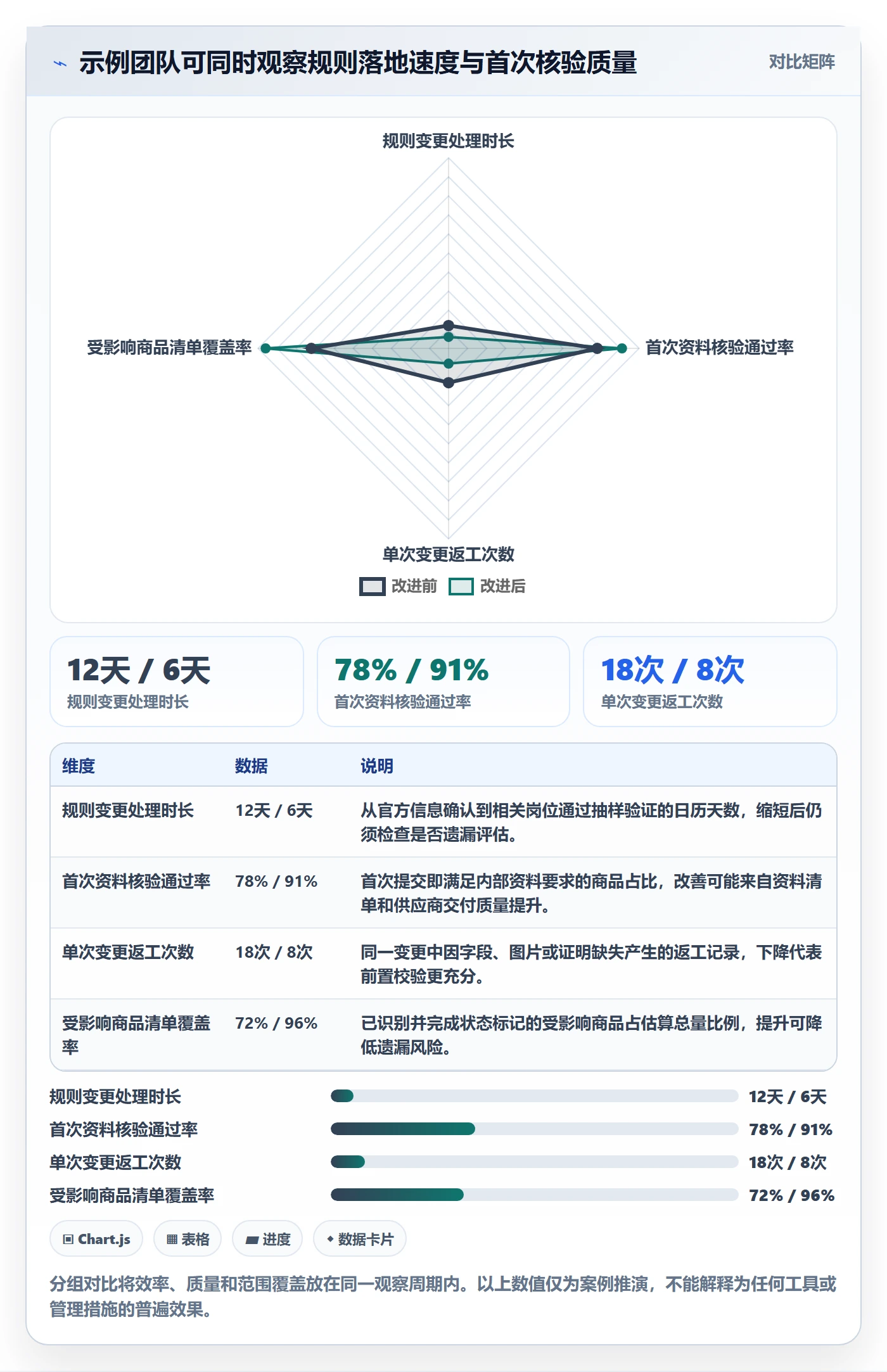 跨境电商进阶课：围绕平台规则完善标准化管理