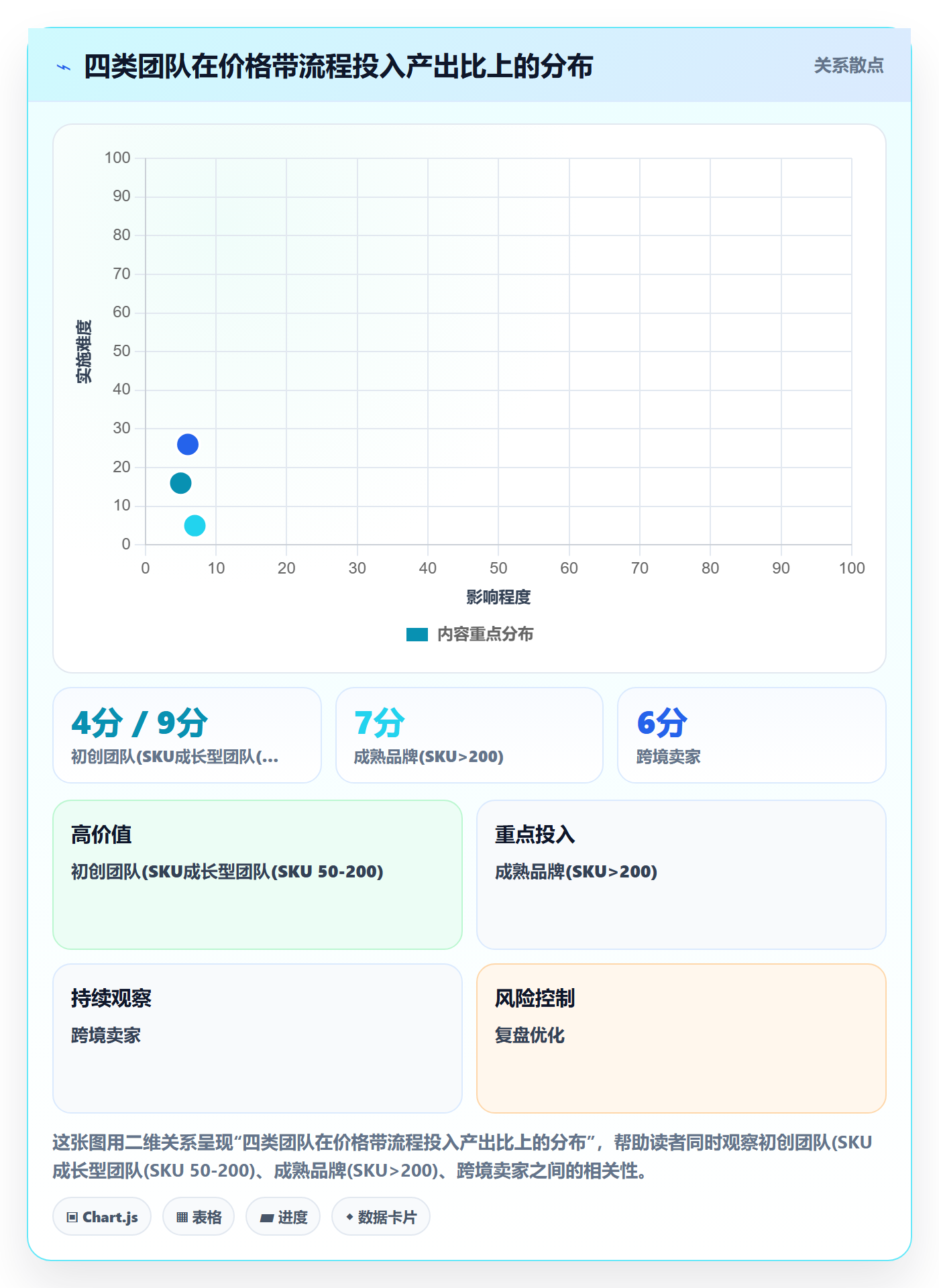 商品分析管理要点：价格带的流程设计如何设计
