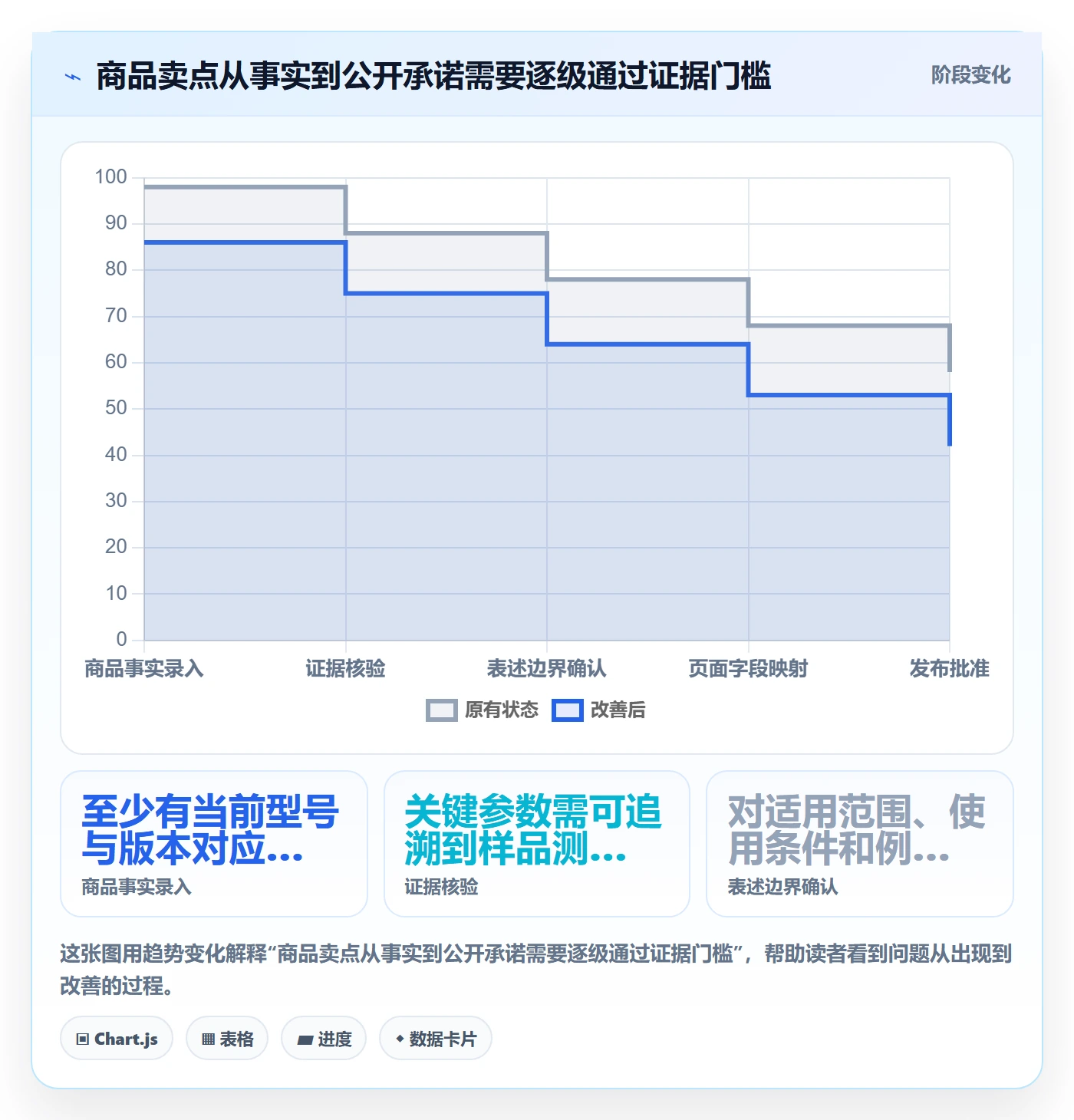 temu避坑指南：商品发布环节的风险排查要注意什么