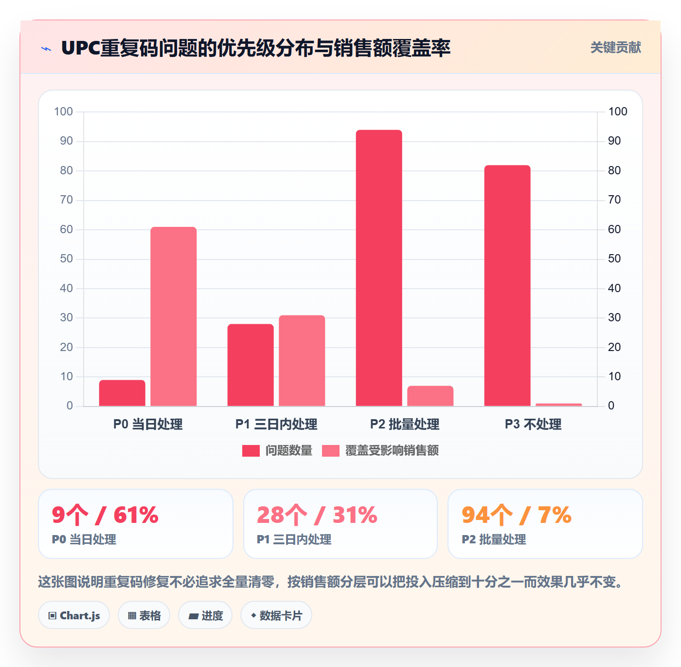 UPC码供应链协同全解析：重点看懂重复码排查
