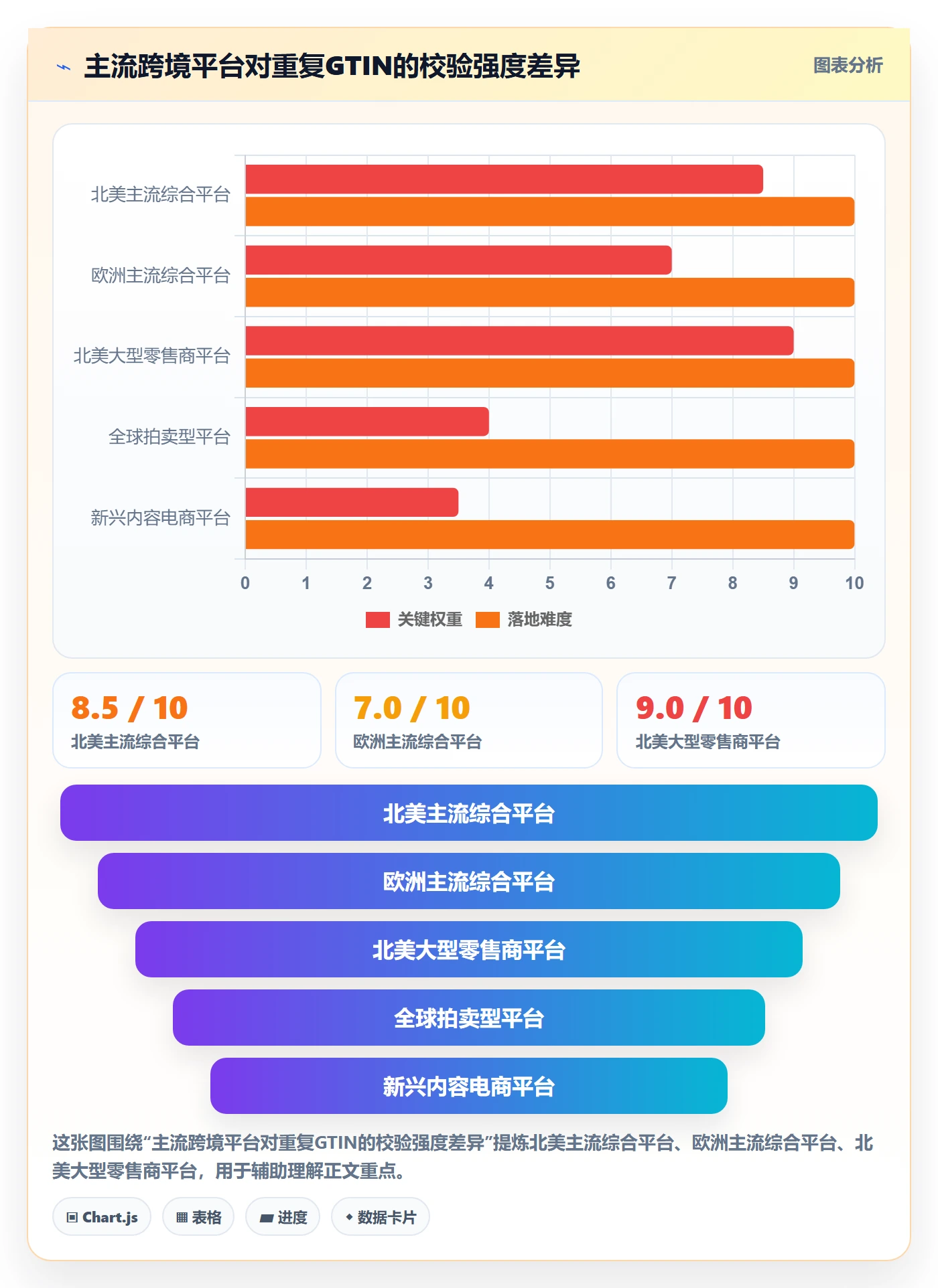 UPC码业务拆解：重复码排查为什么影响精细化运营