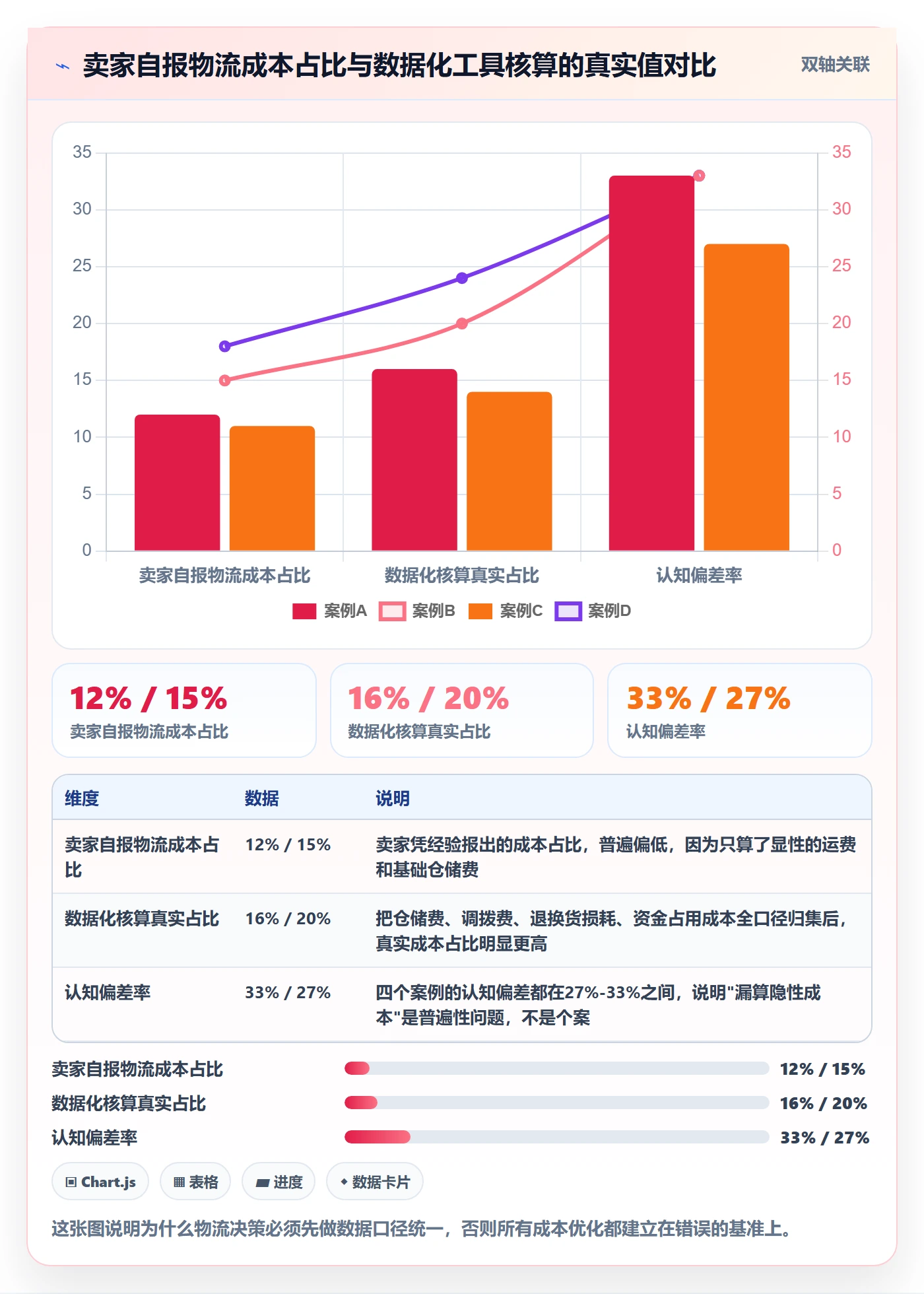 跨境电商一站式服务进阶玩法全解析：重点看懂仓储物流
