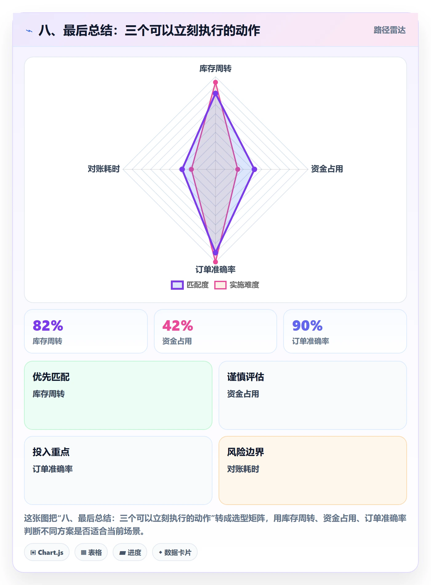 八、最后总结:三个可以立刻执行的动作