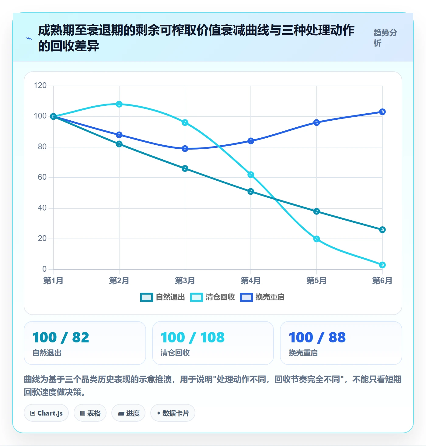 商品分析场景解析：生命周期中的实操教程怎么处理