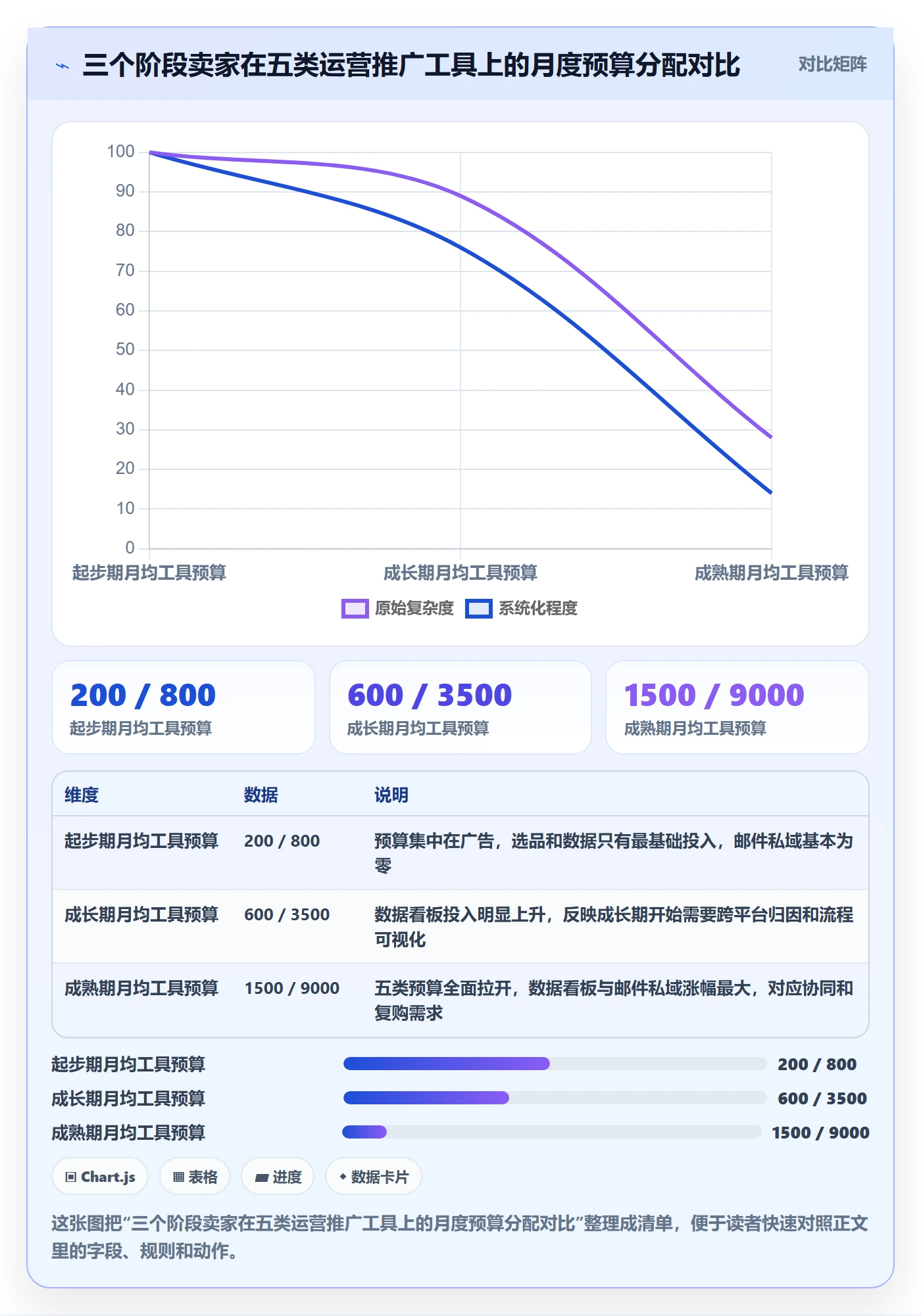跨境电商一站式服务怎么落地？从运营推广讲清工具对比