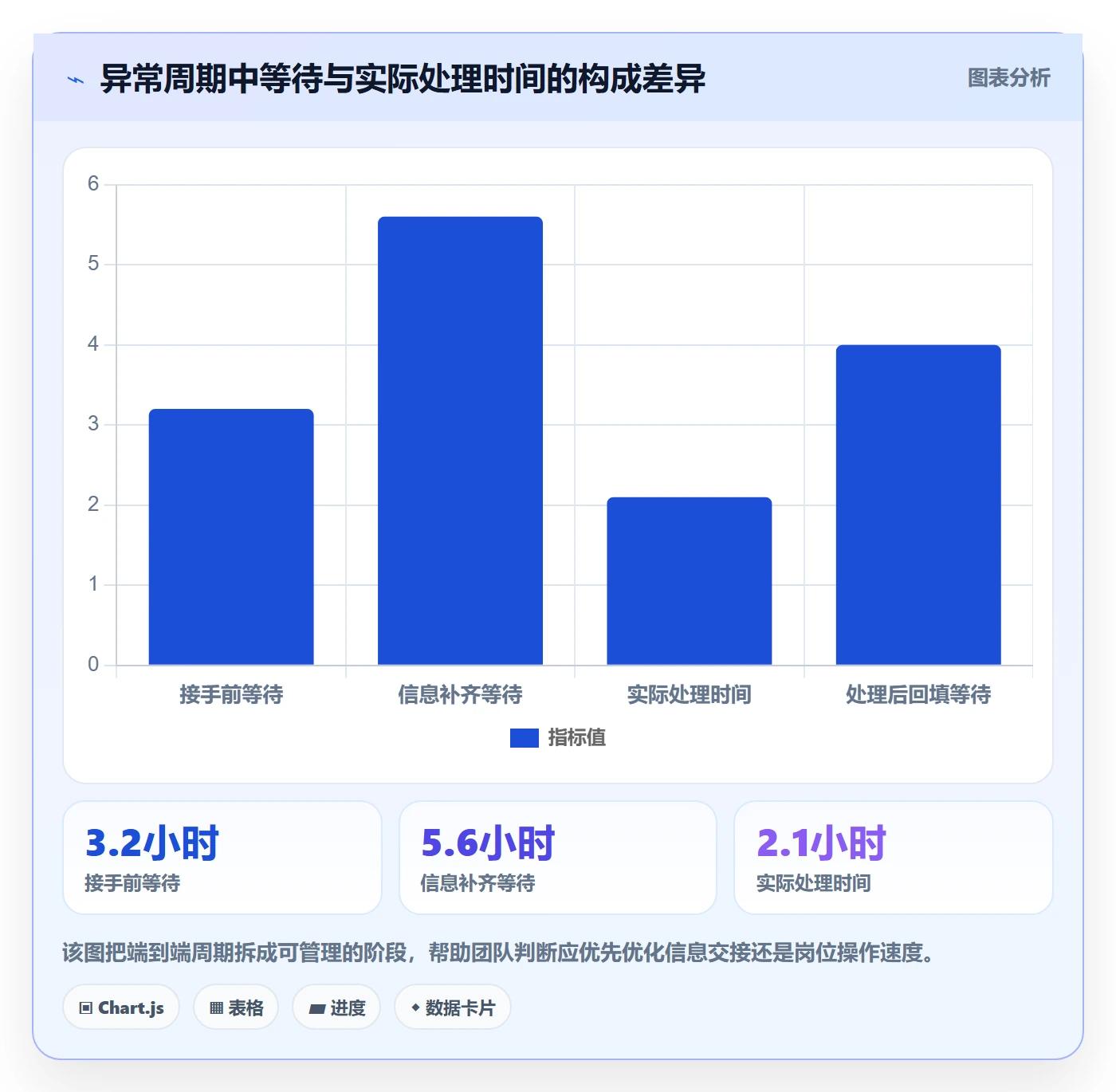 temu执行标准：账号绩效环节如何体现团队协同
