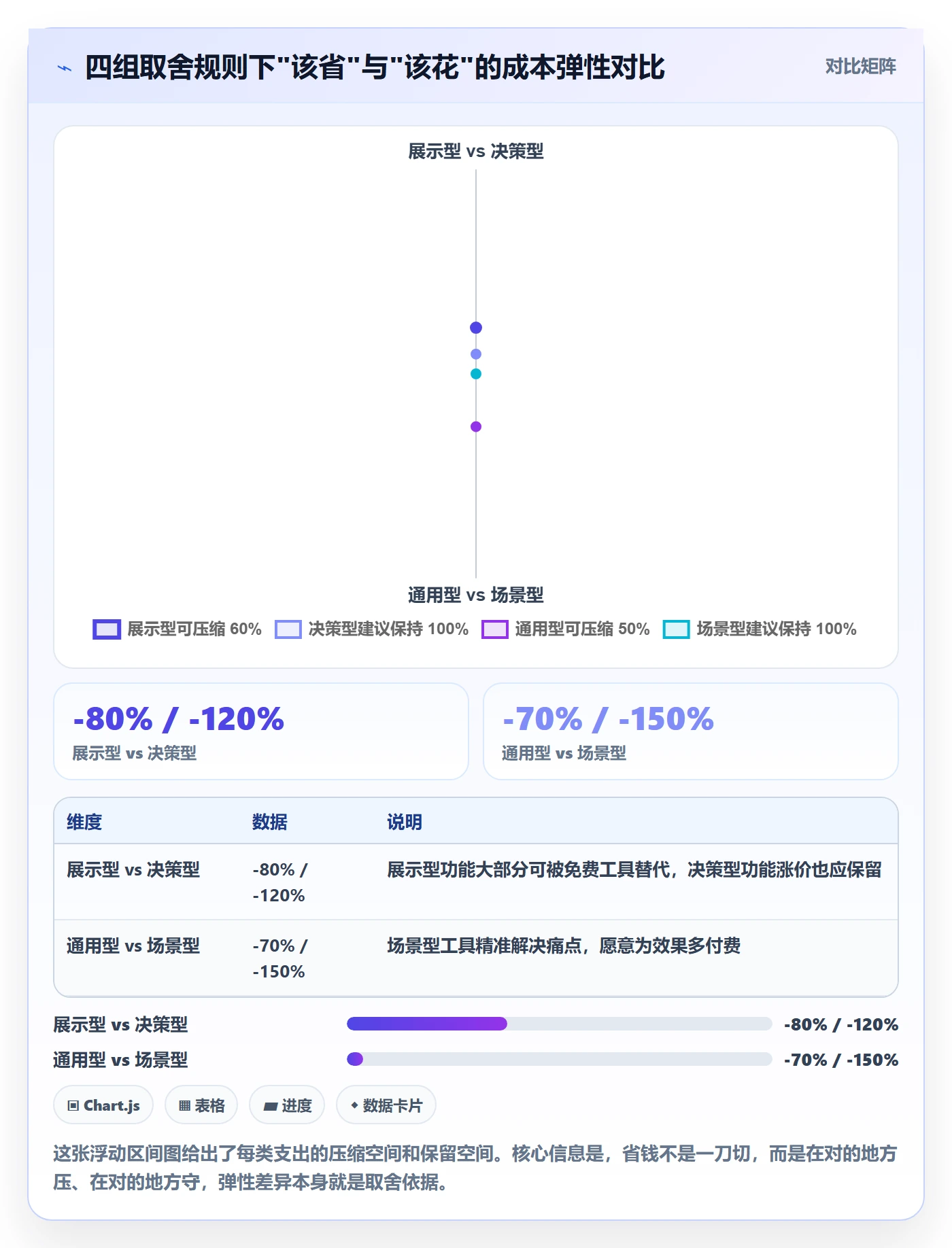 跨境电商一站式服务落地清单：运营推广相关的工具对比事项
