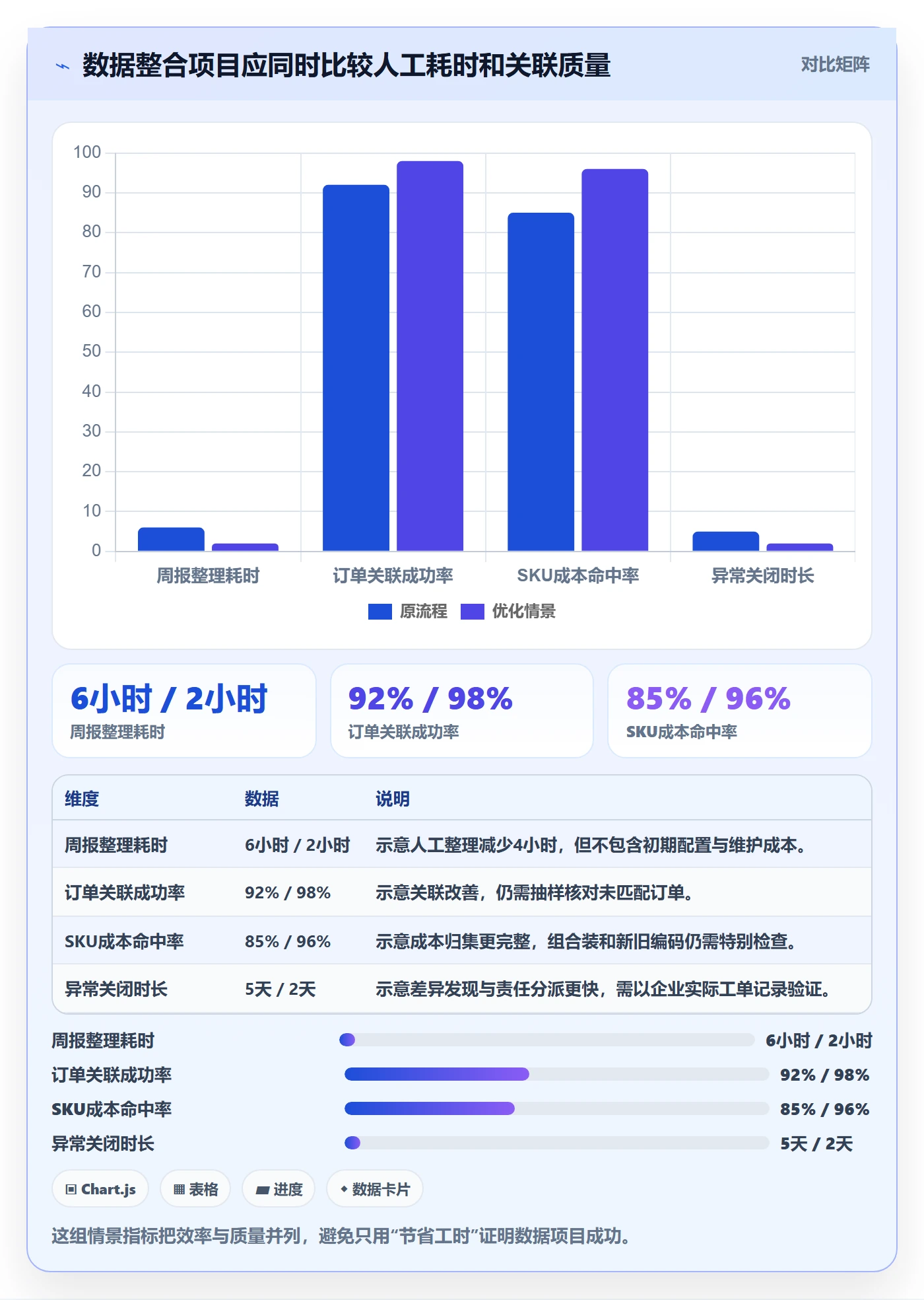 temu业务拆解：平台入驻为什么影响指标体系
