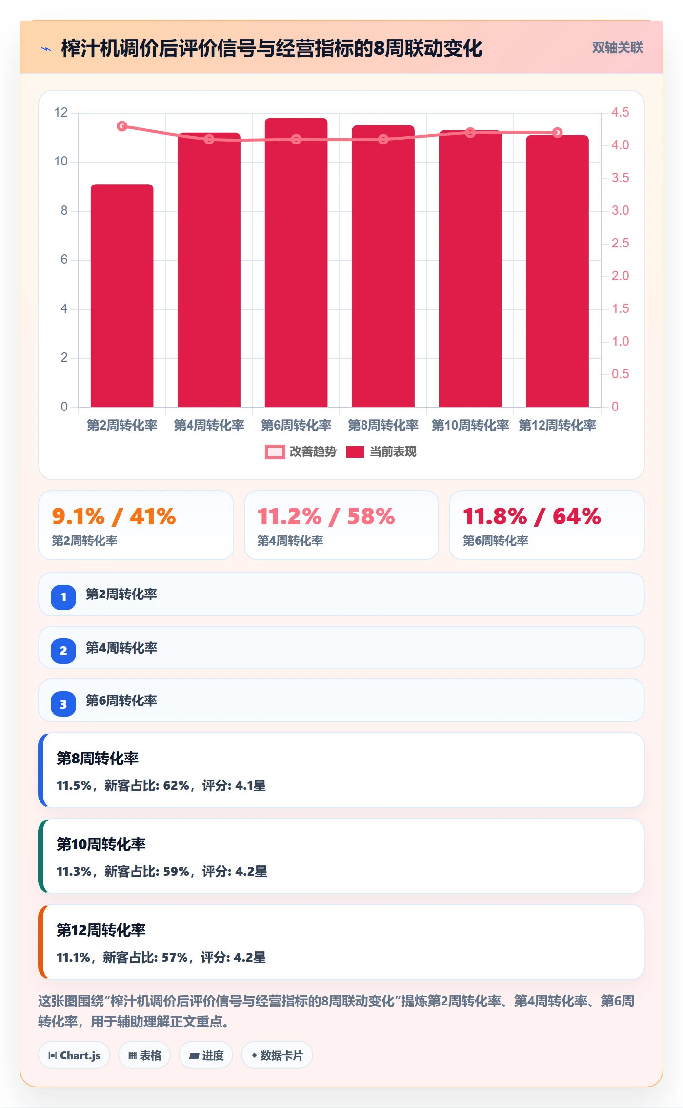 商品分析执行标准：用户评价环节如何体现定价策略