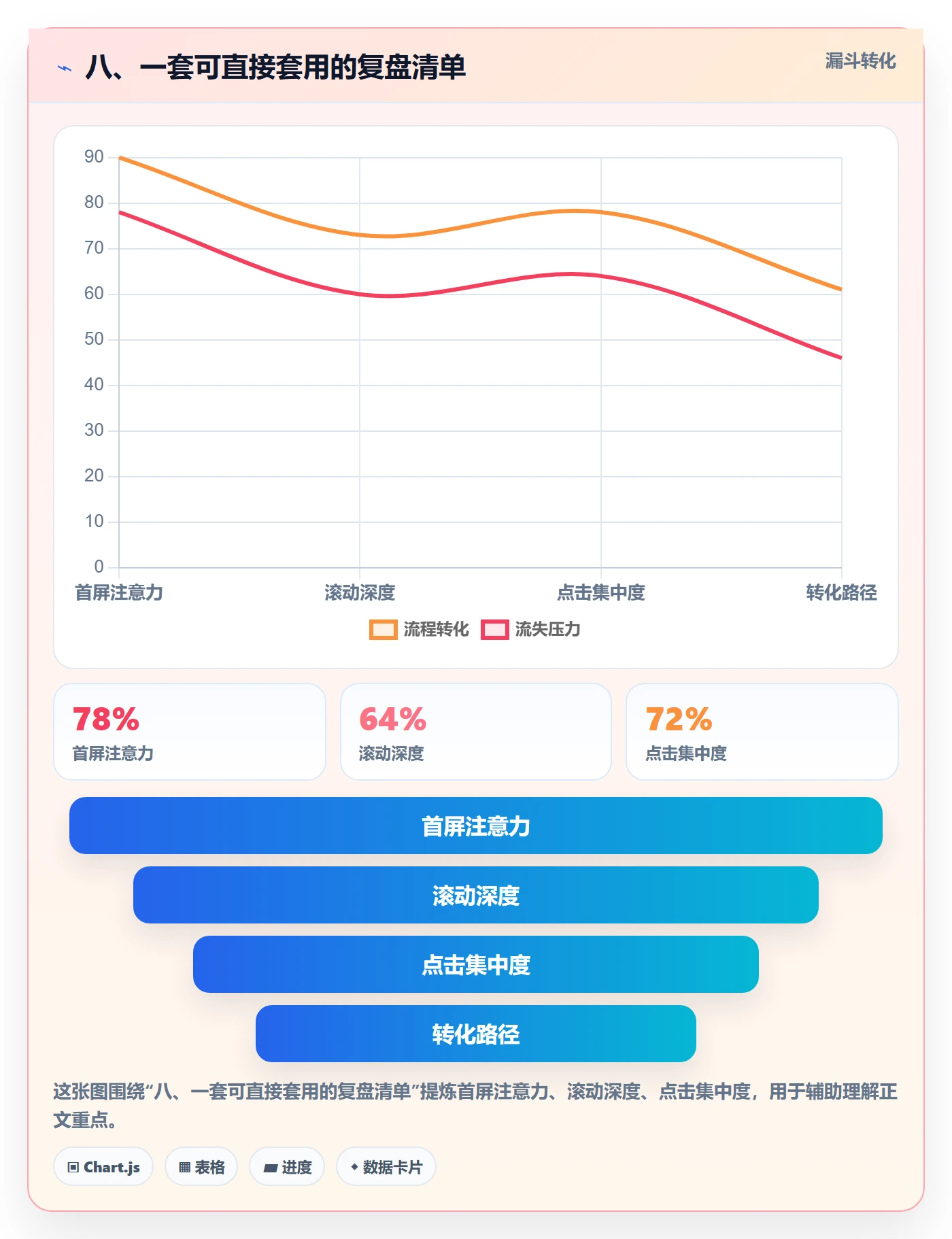 八、一套可直接套用的复盘清单